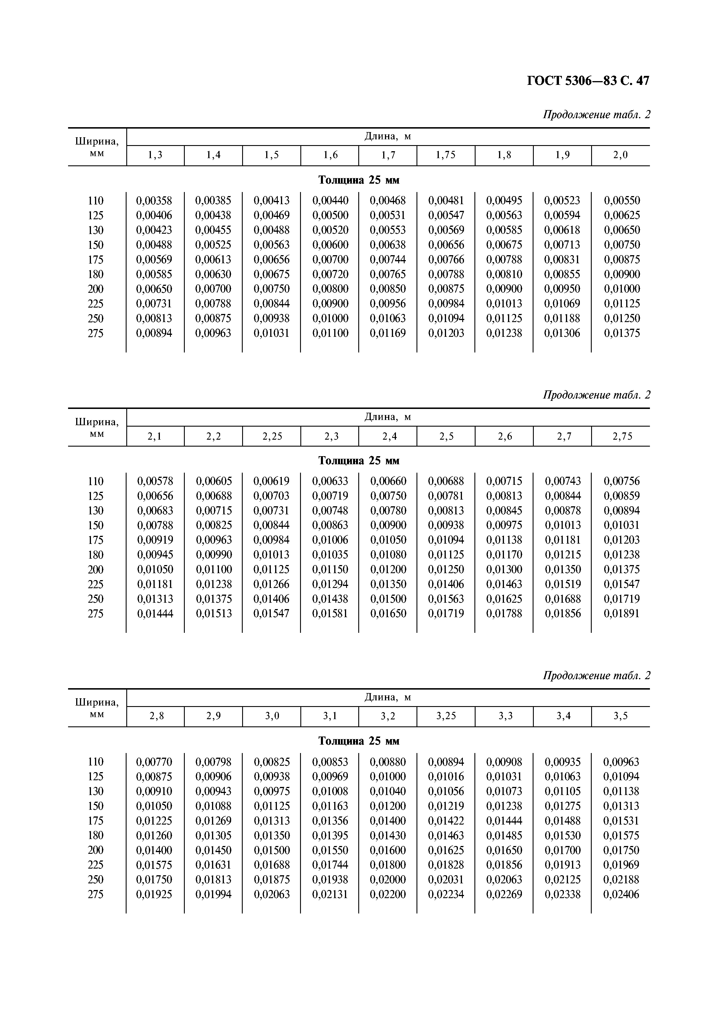 ГОСТ 5306-83