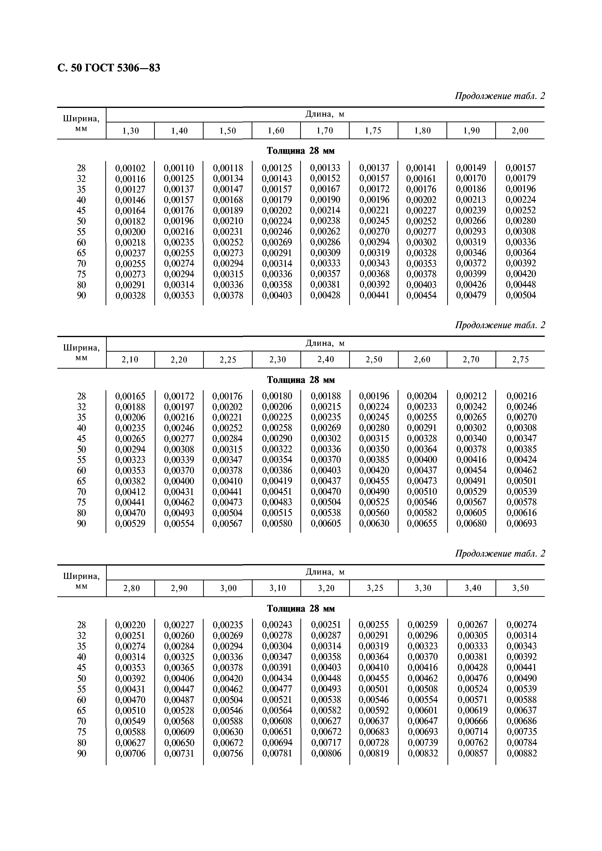 ГОСТ 5306-83