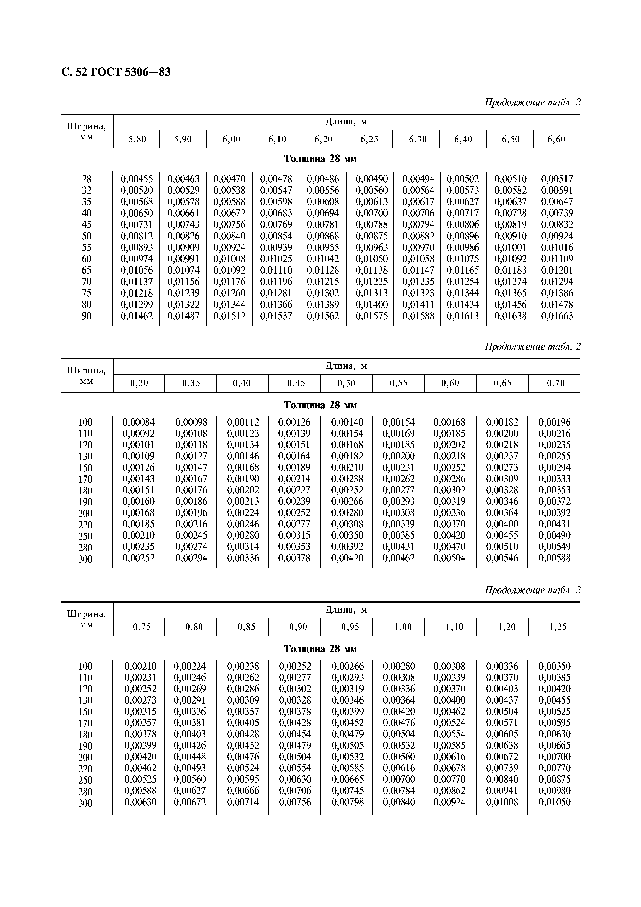 ГОСТ 5306-83