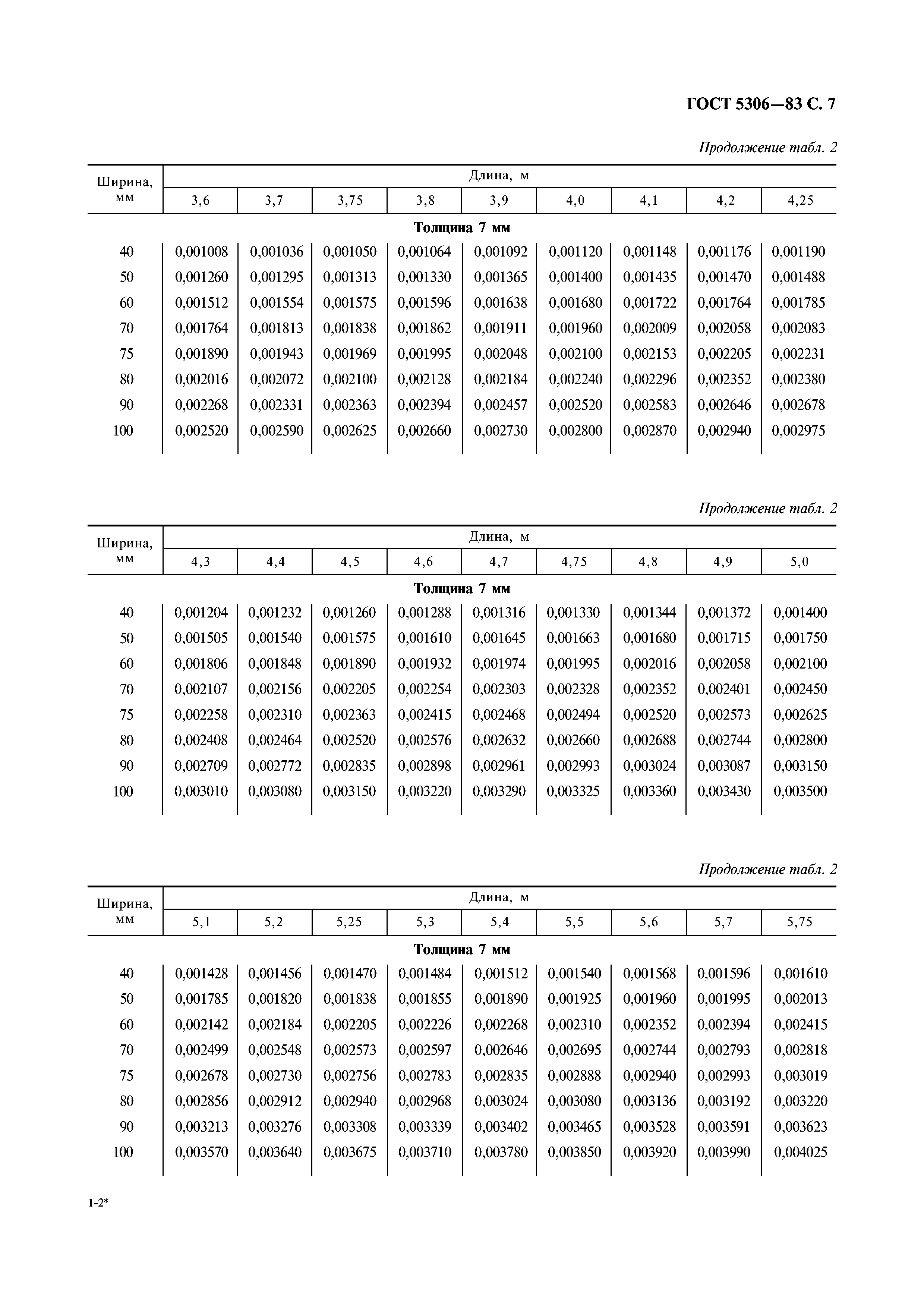 ГОСТ 5306-83