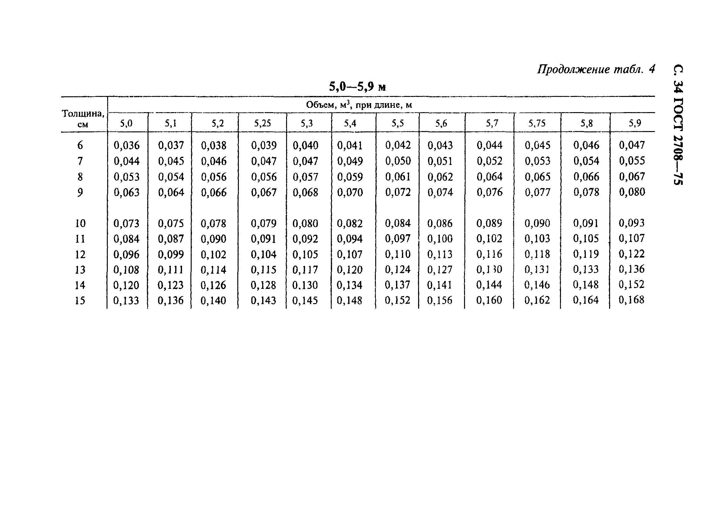 ГОСТ 2708-75