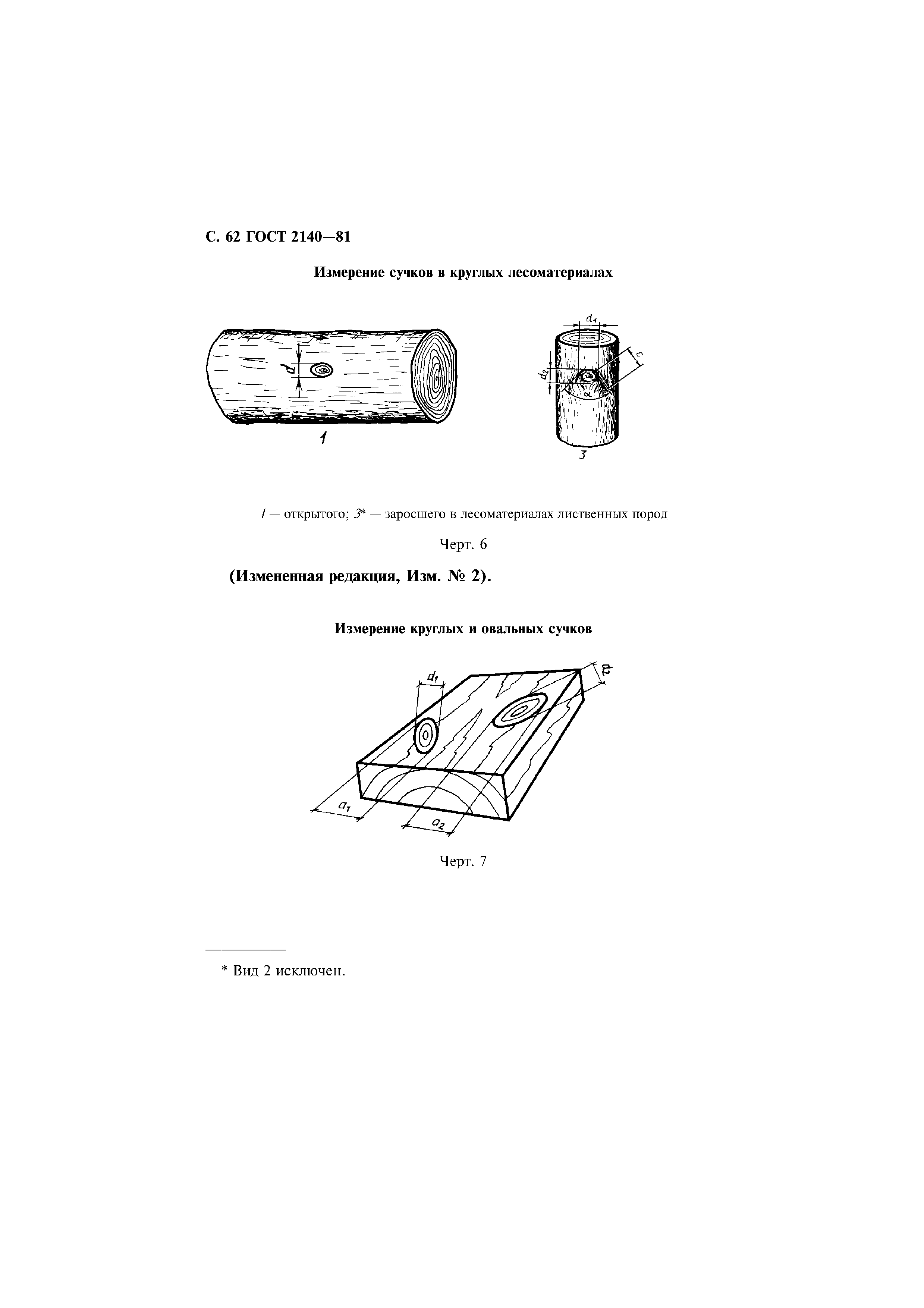 ГОСТ 2140-81