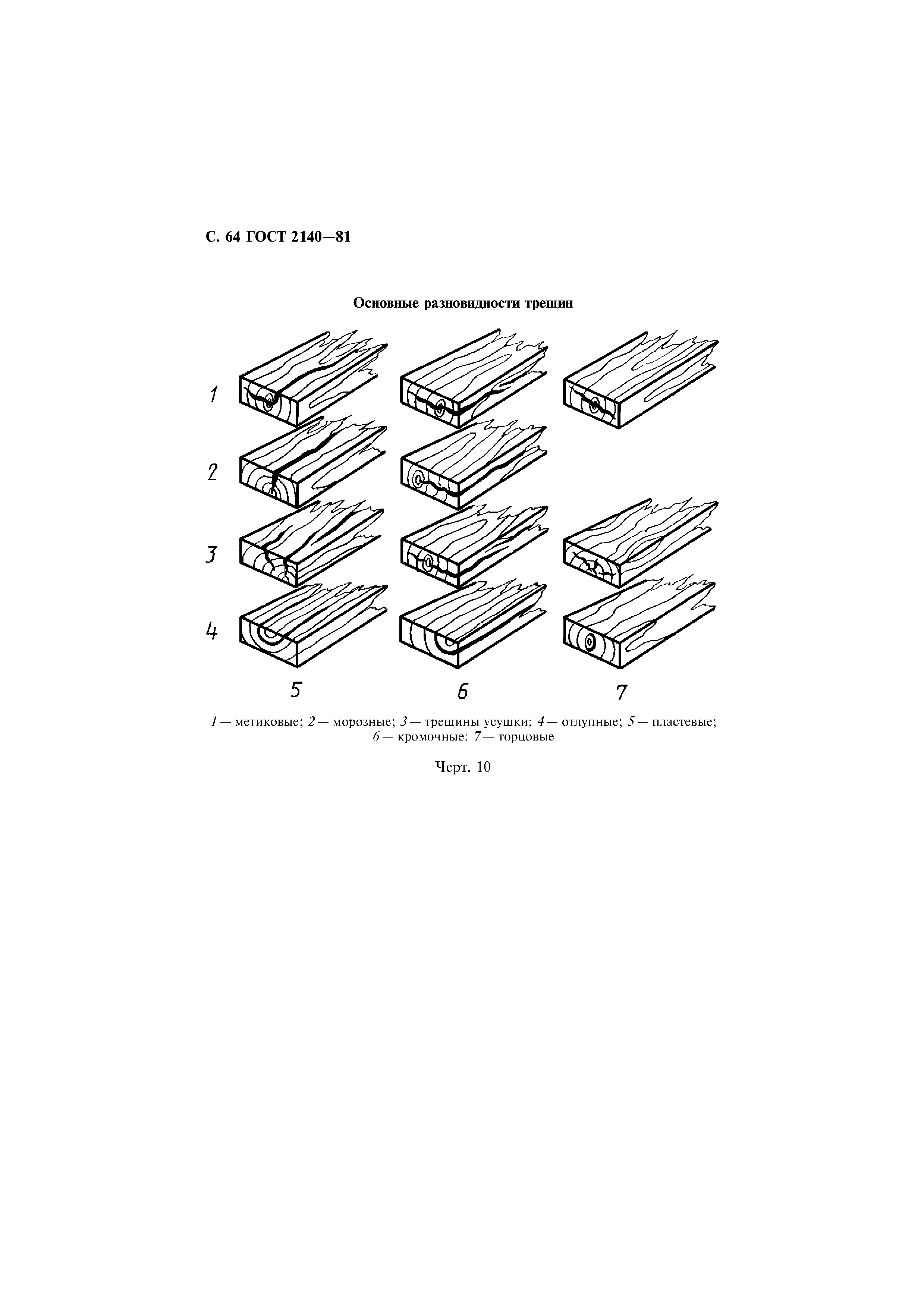 ГОСТ 2140-81