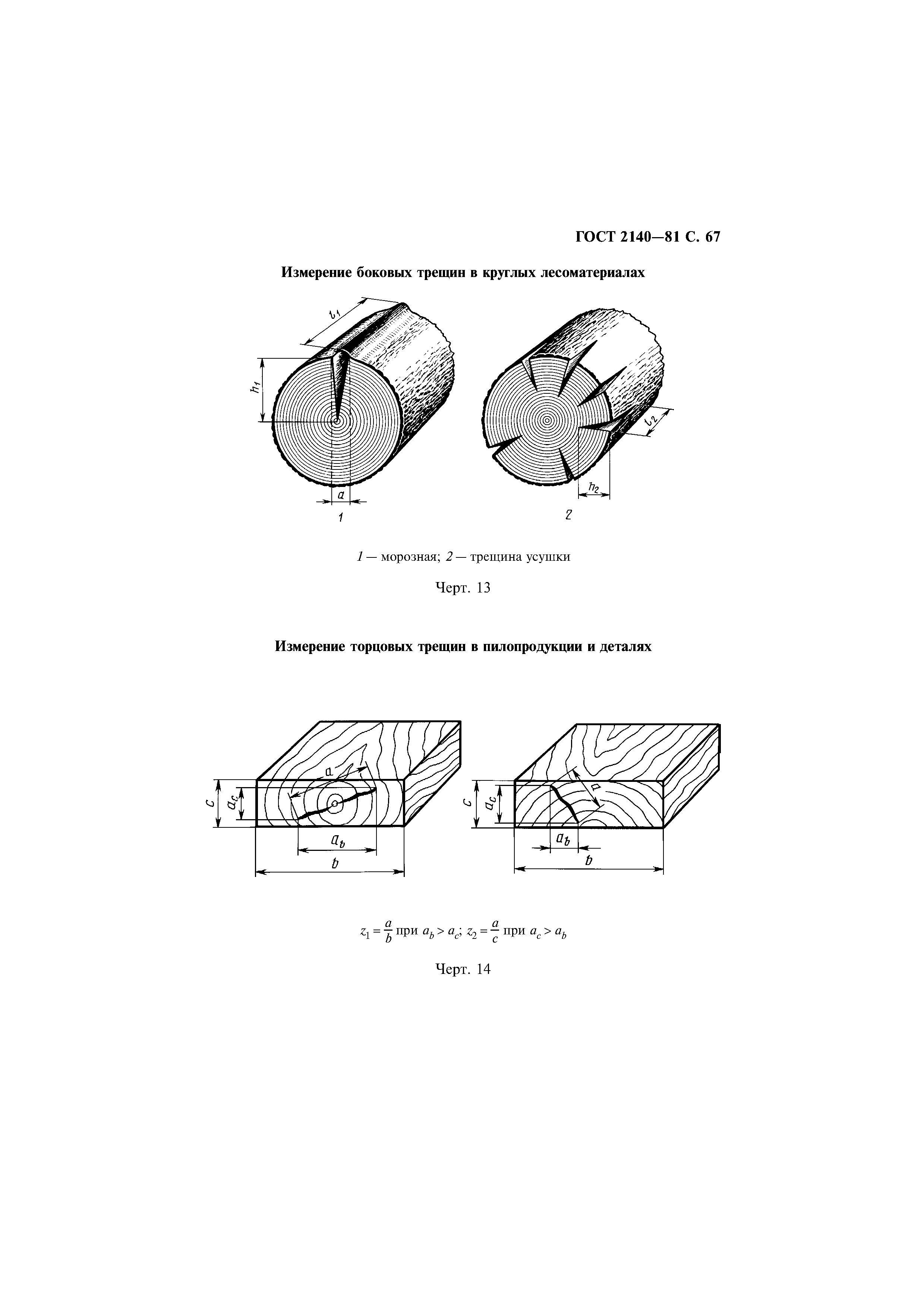 ГОСТ 2140-81