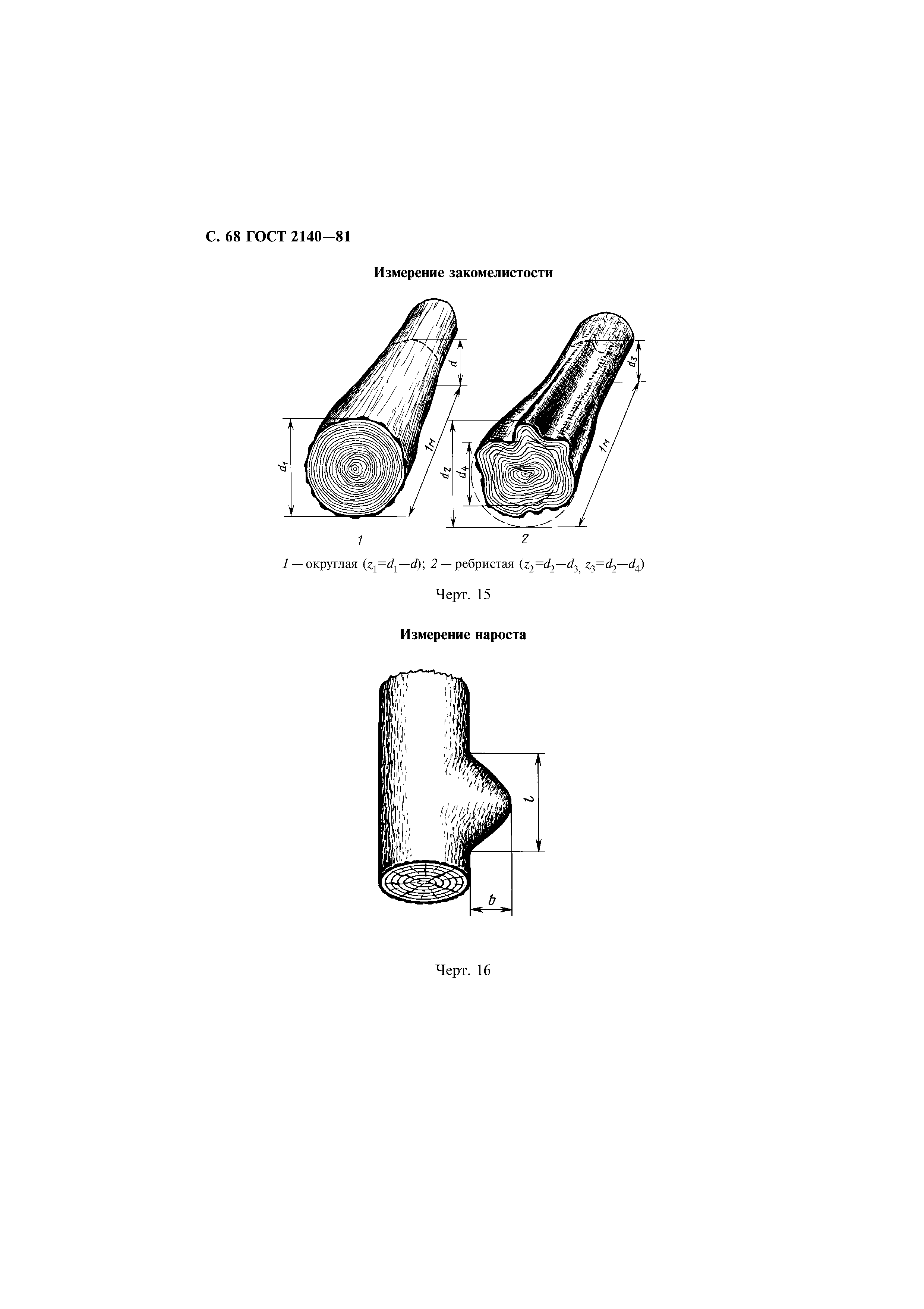 ГОСТ 2140-81