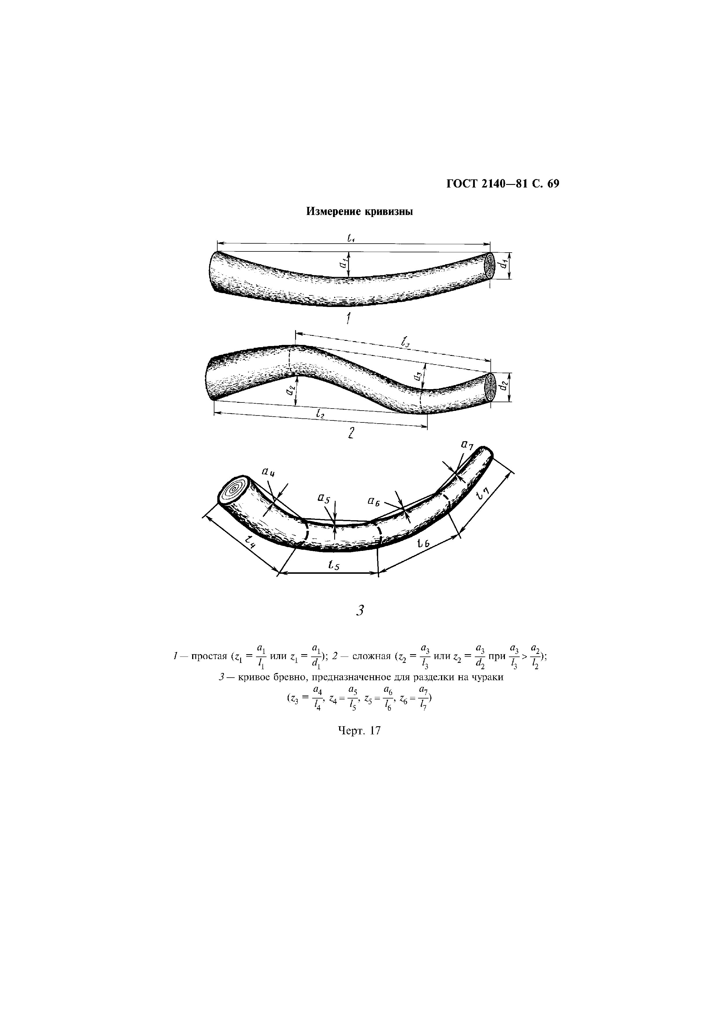 ГОСТ 2140-81