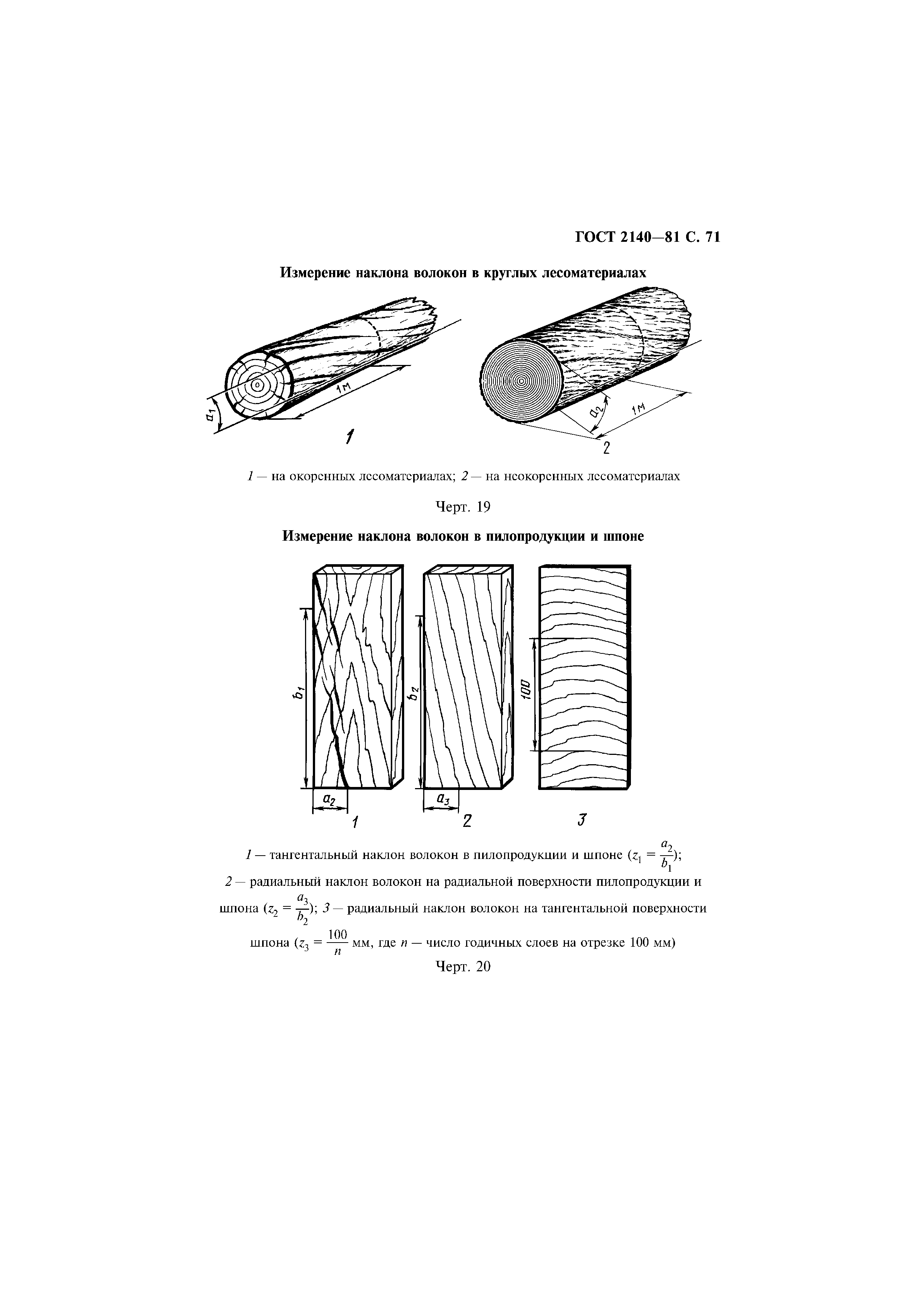 ГОСТ 2140-81