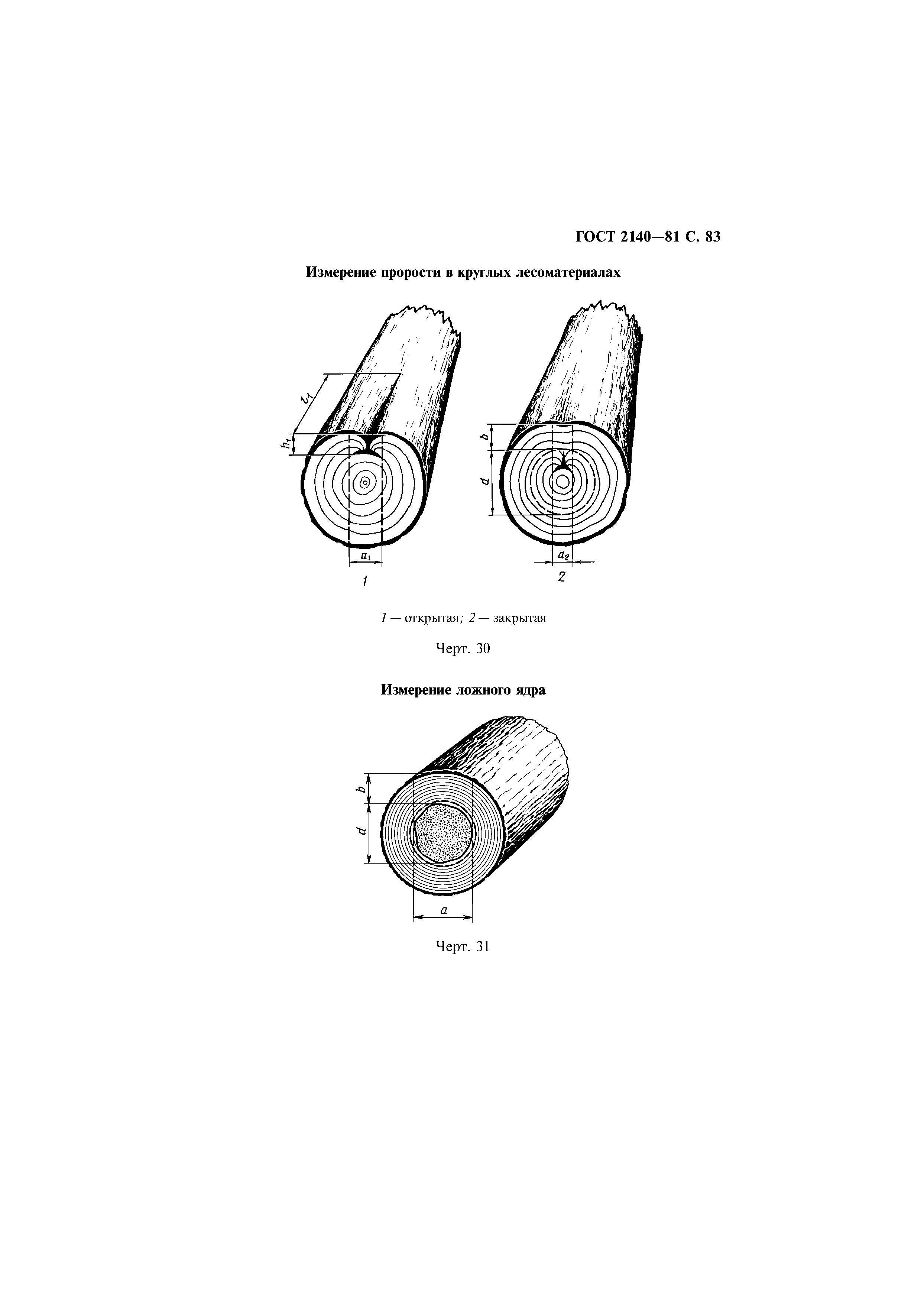 ГОСТ 2140-81