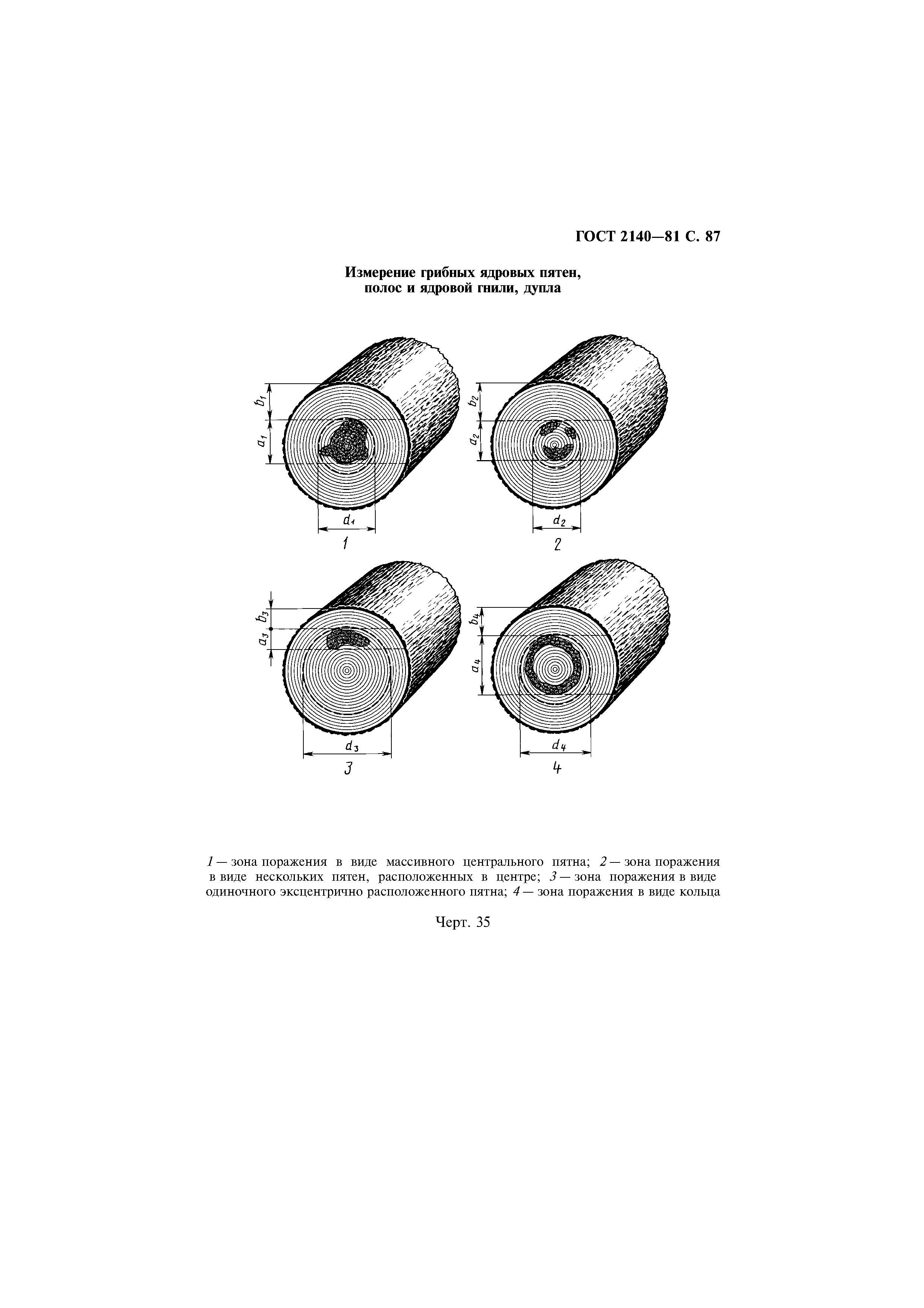 ГОСТ 2140-81