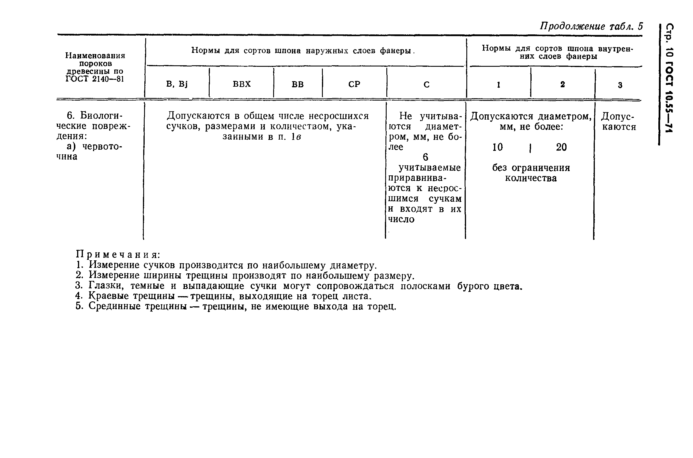 ГОСТ 10.55-71