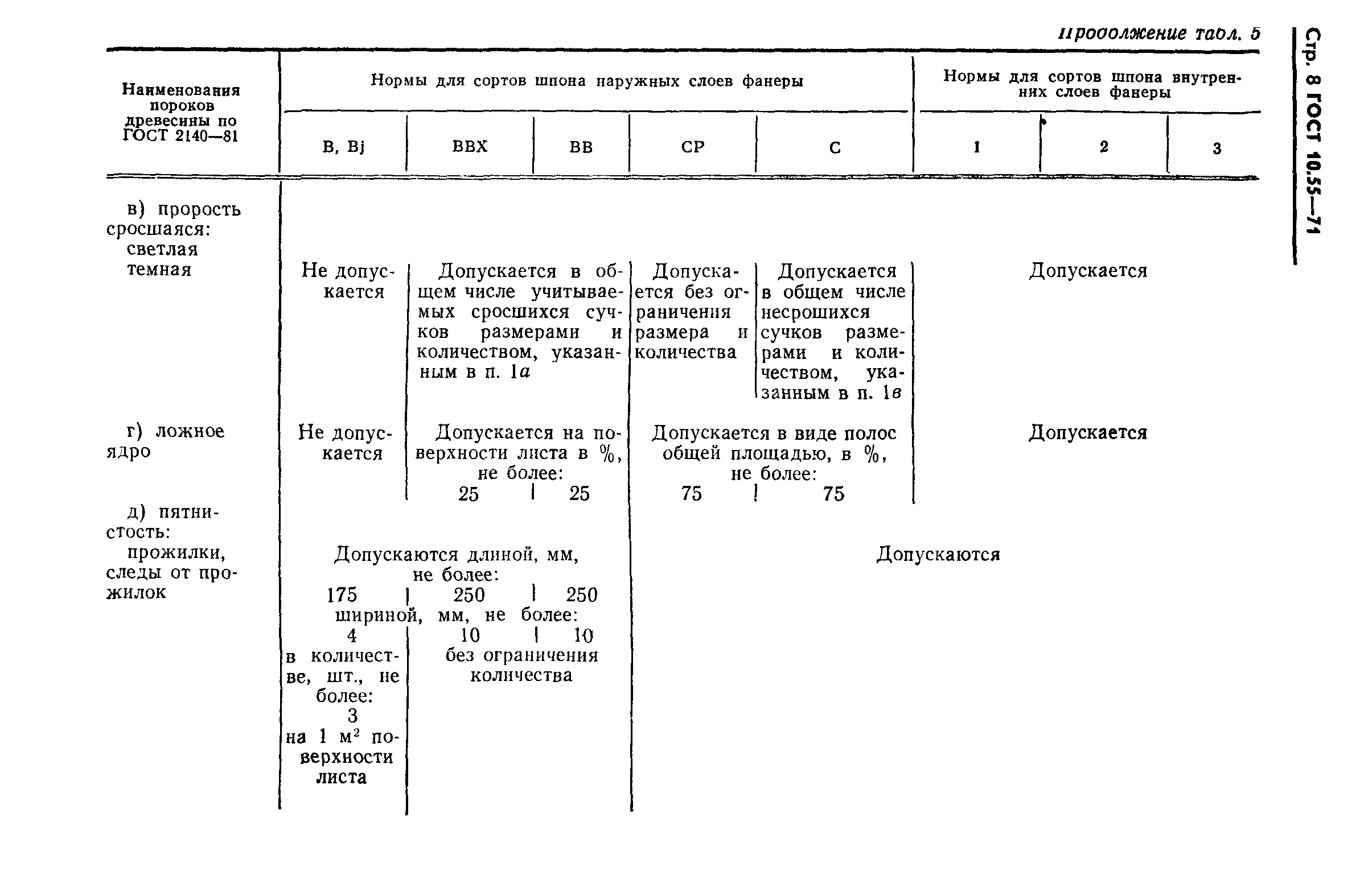 ГОСТ 10.55-71