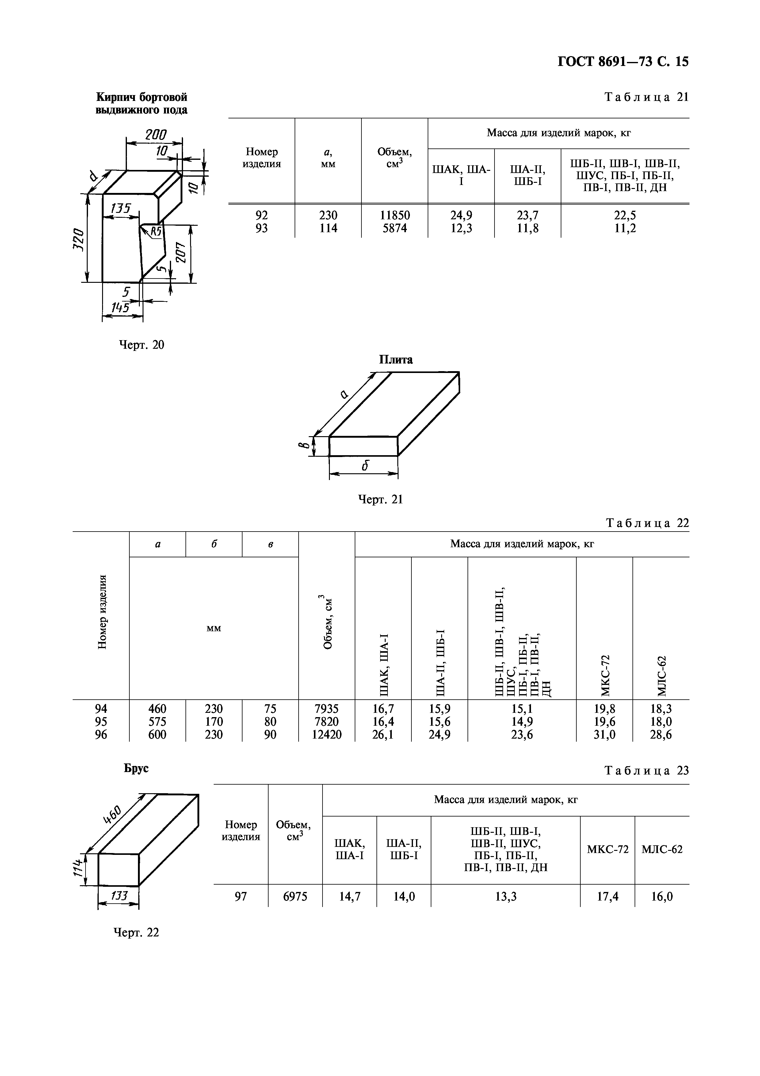 ГОСТ 8691-73