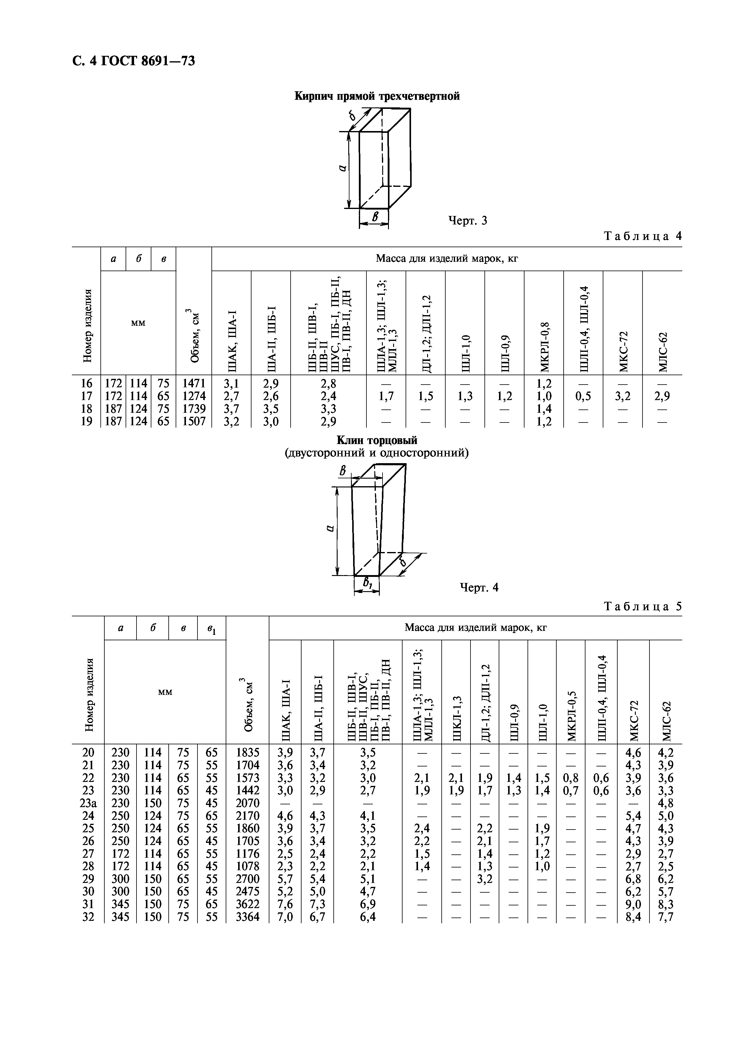 ГОСТ 8691-73