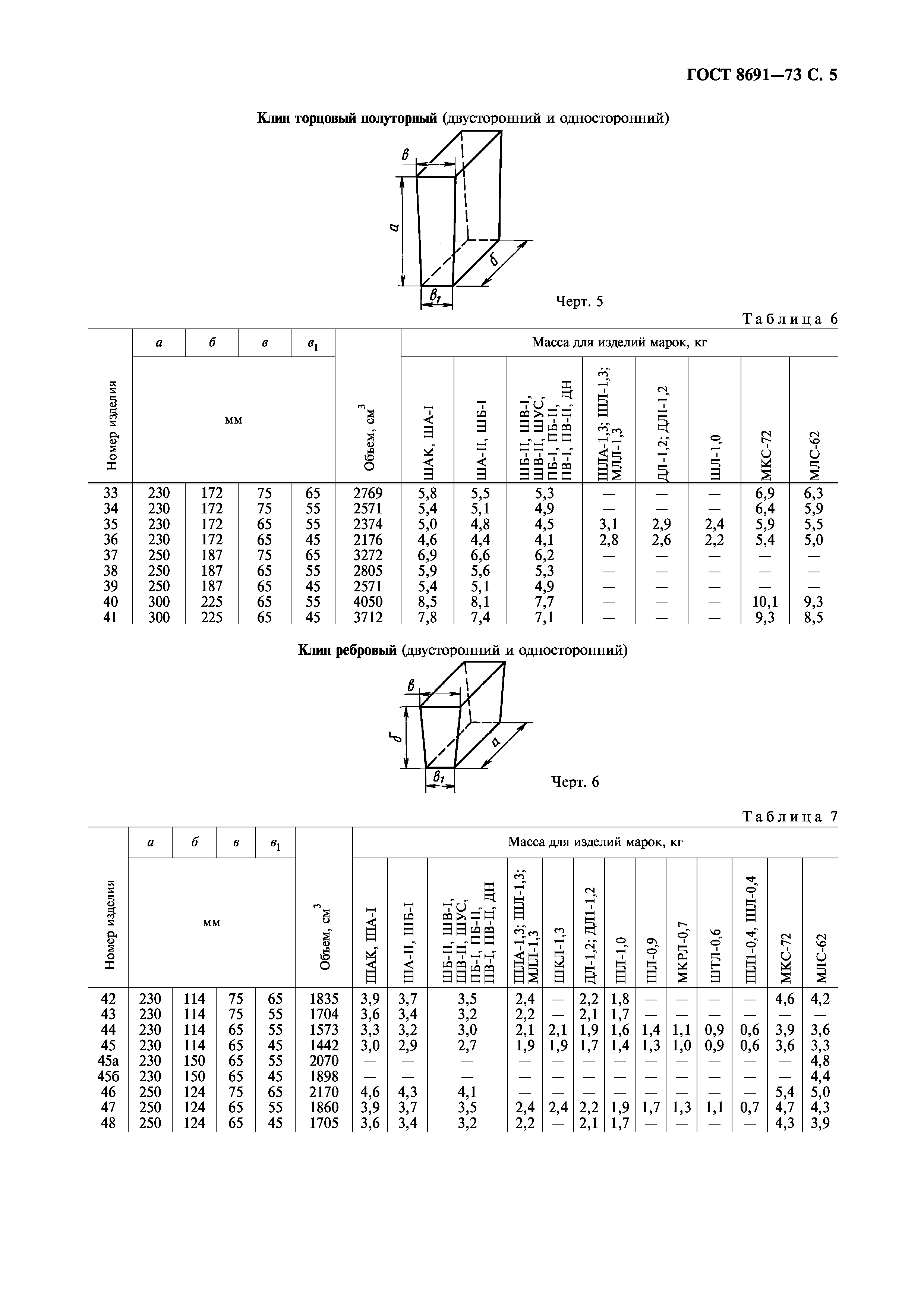 ГОСТ 8691-73