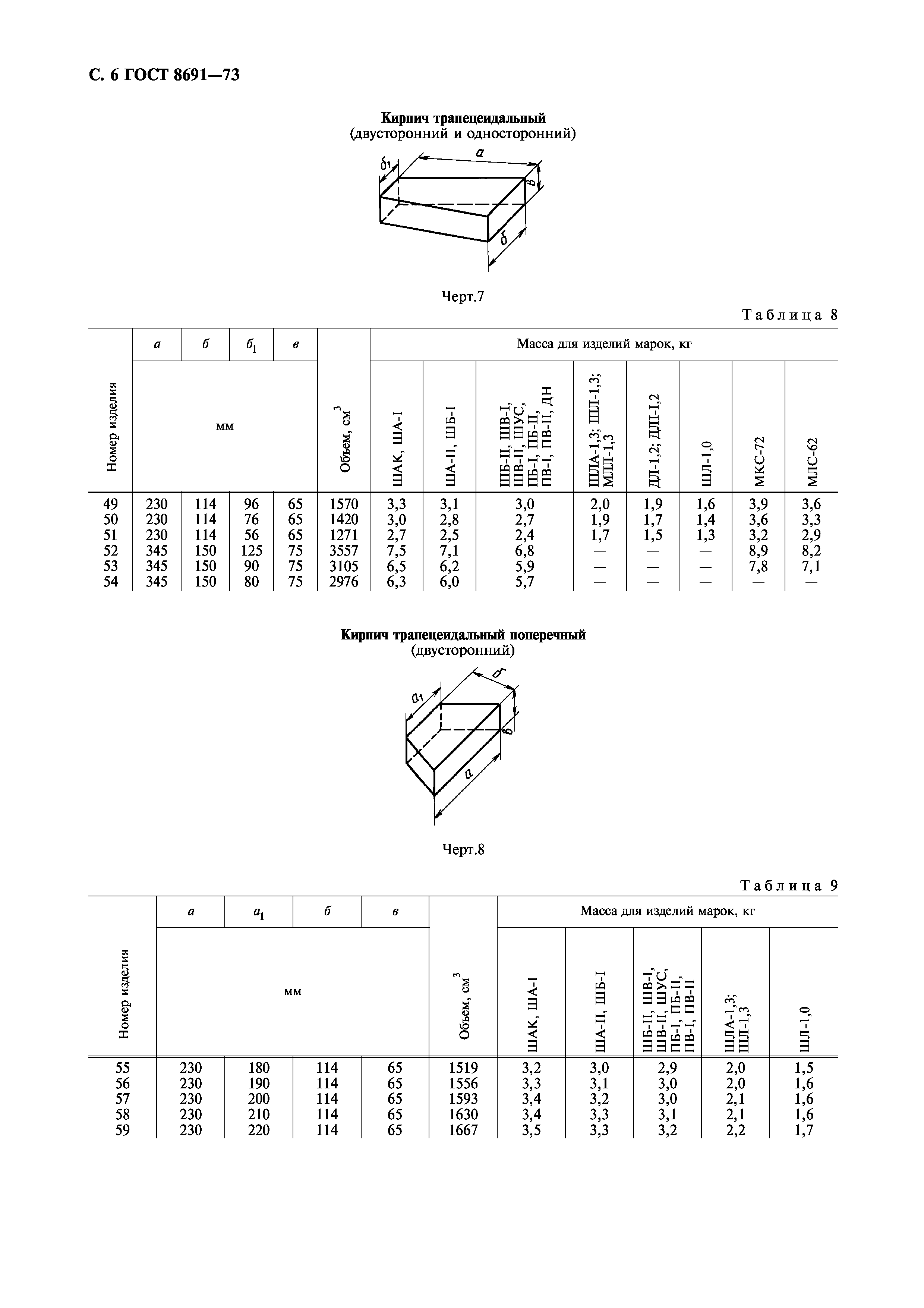 ГОСТ 8691-73