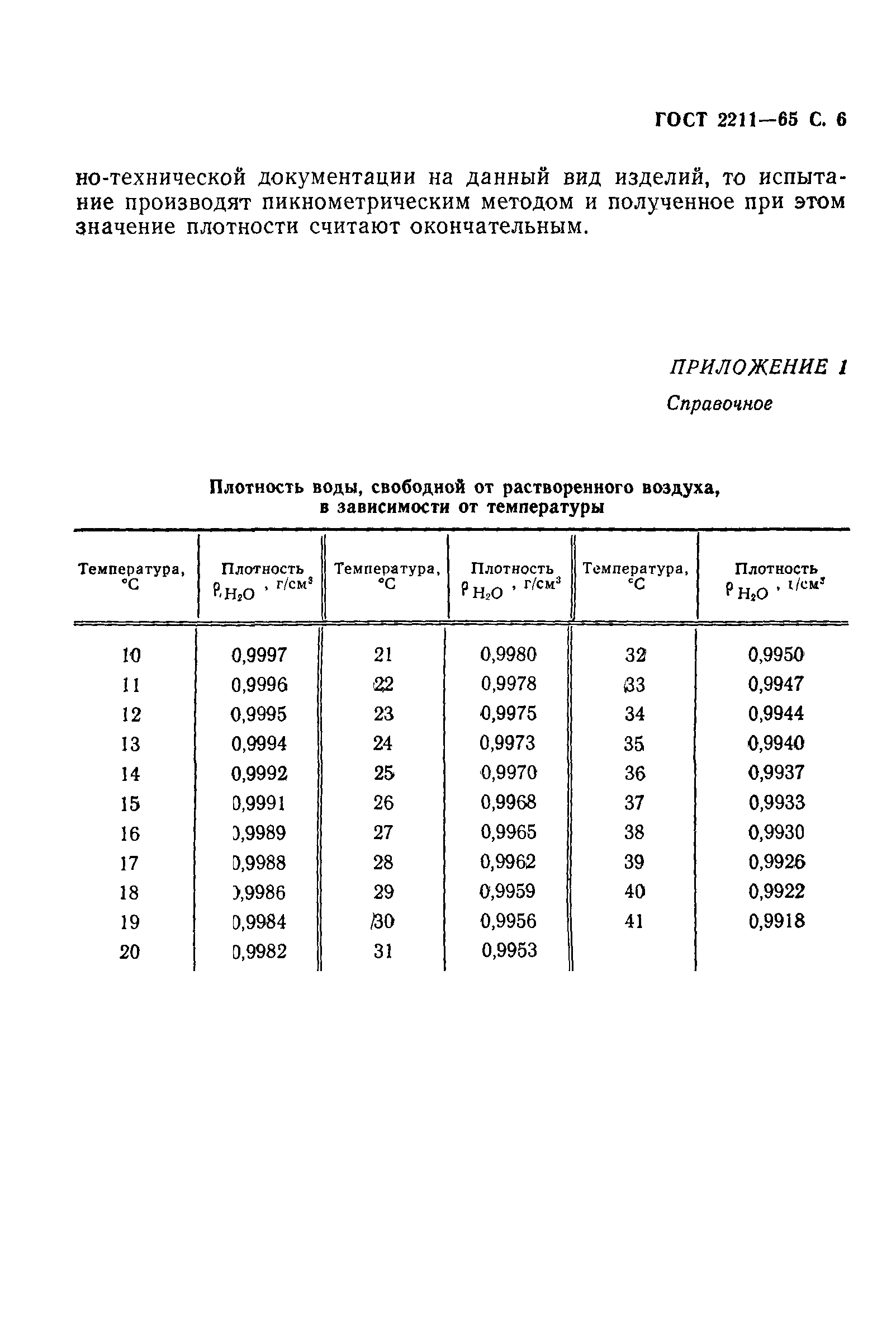 ГОСТ 2211-65