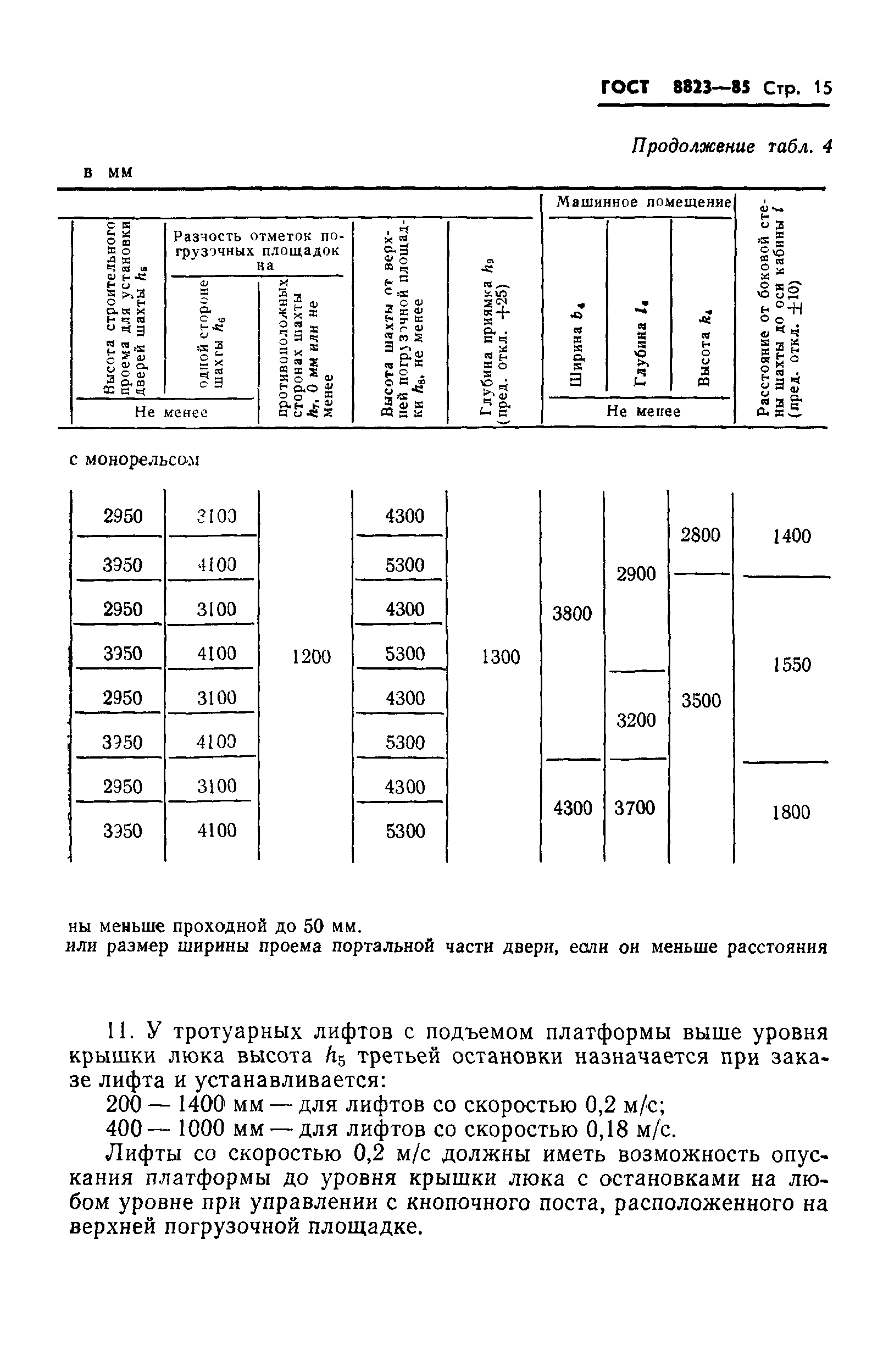 ГОСТ 8823-85