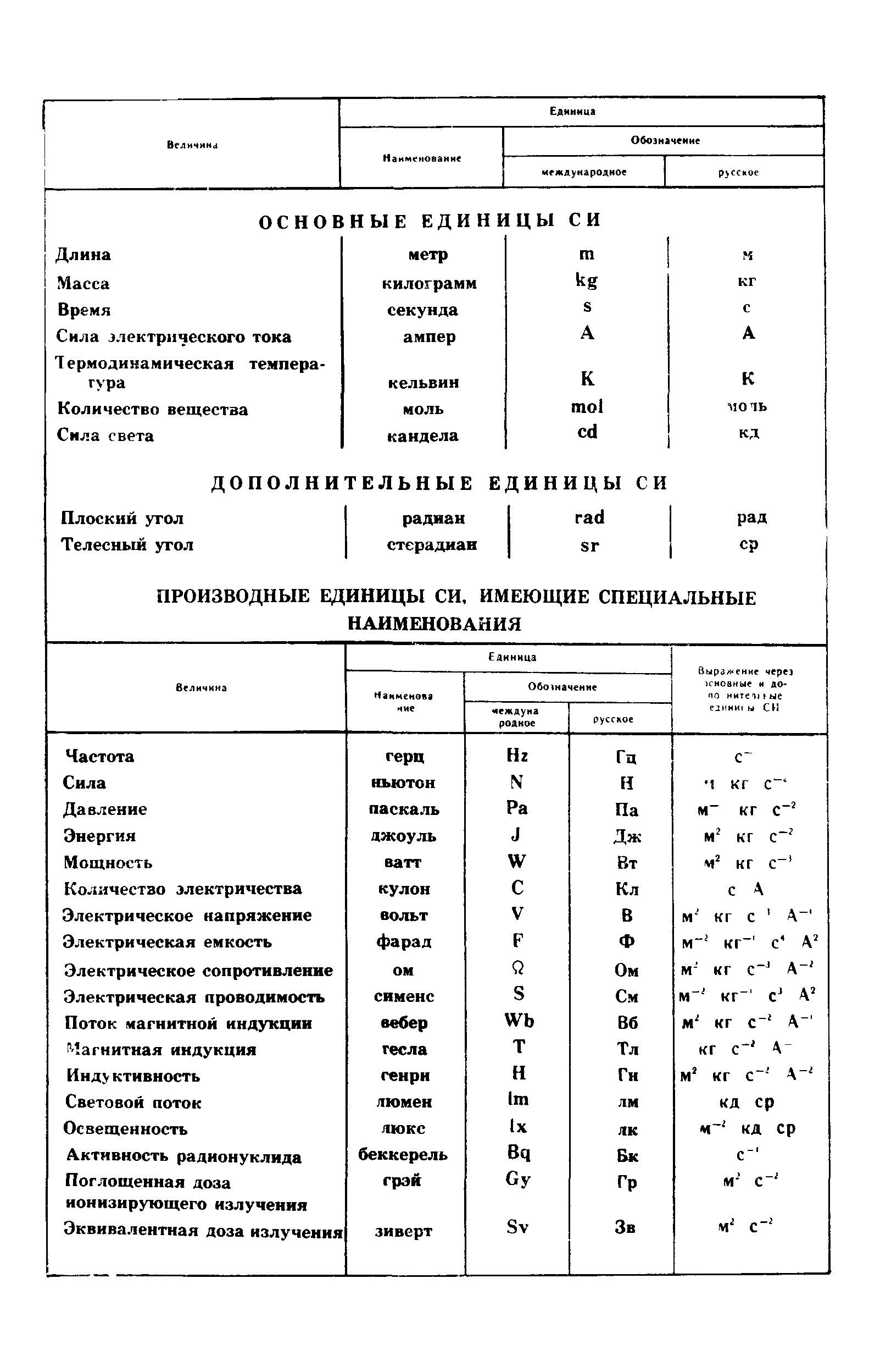 ГОСТ 8823-85