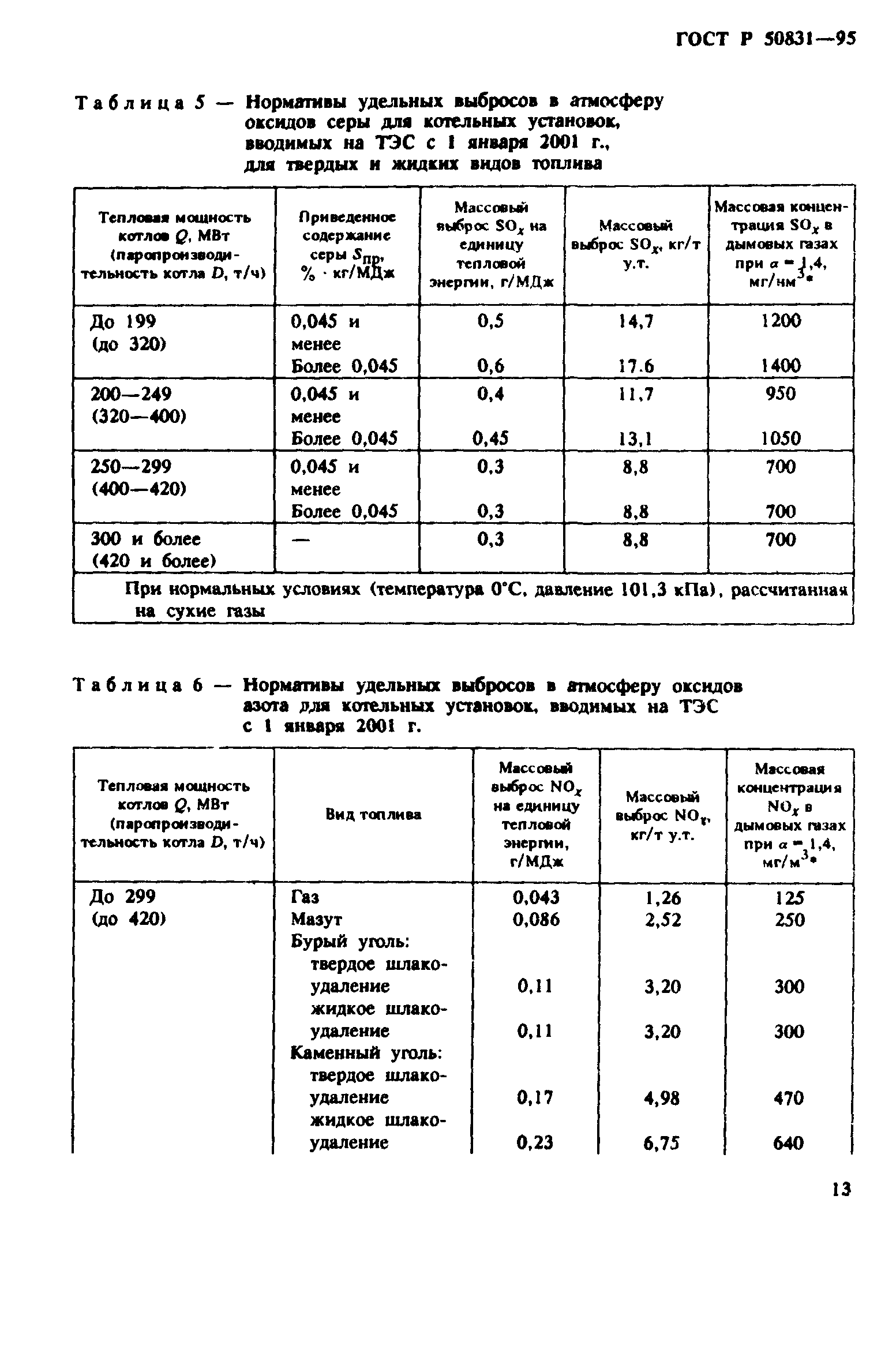 ГОСТ Р 50831-95