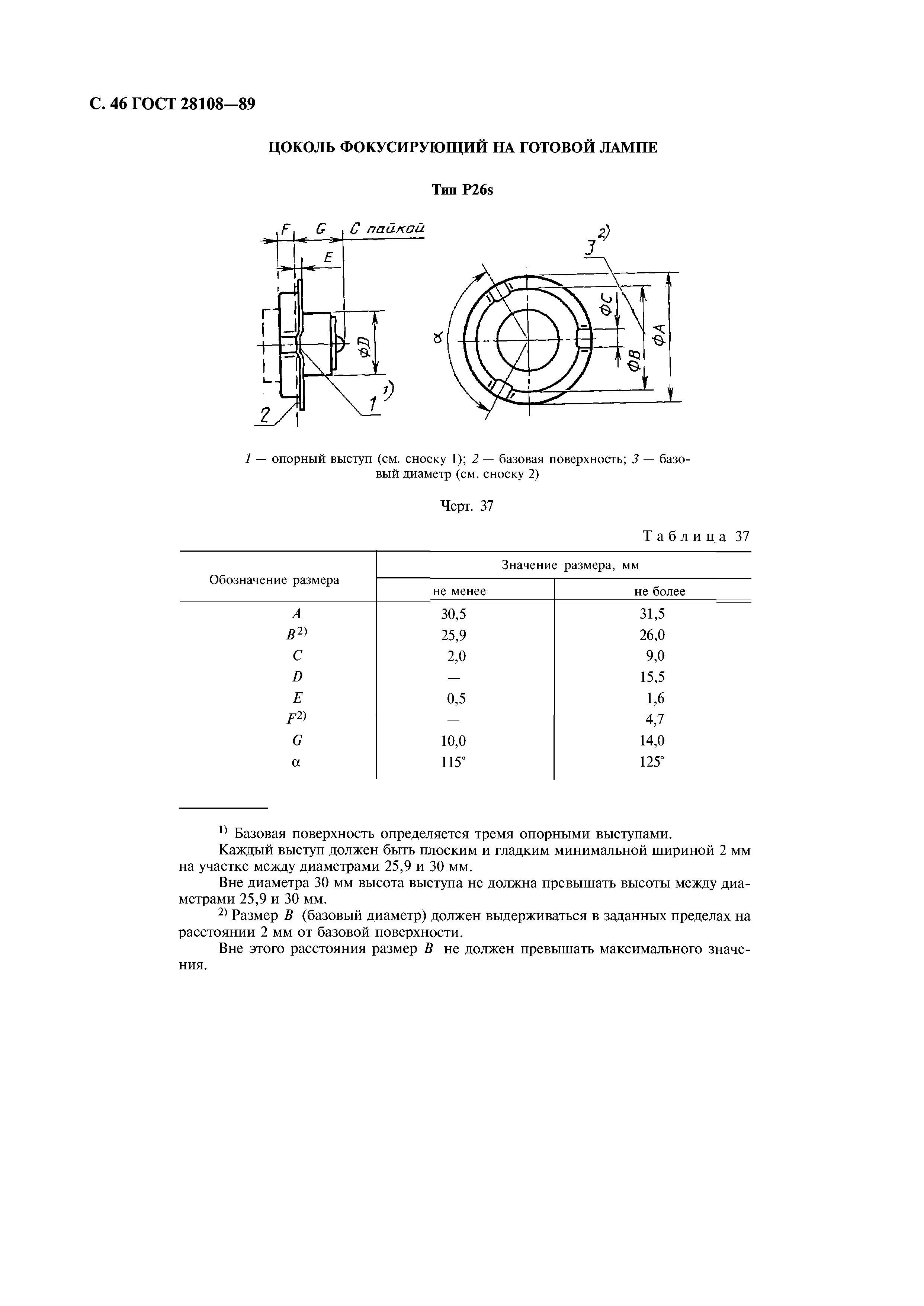 ГОСТ 28108-89