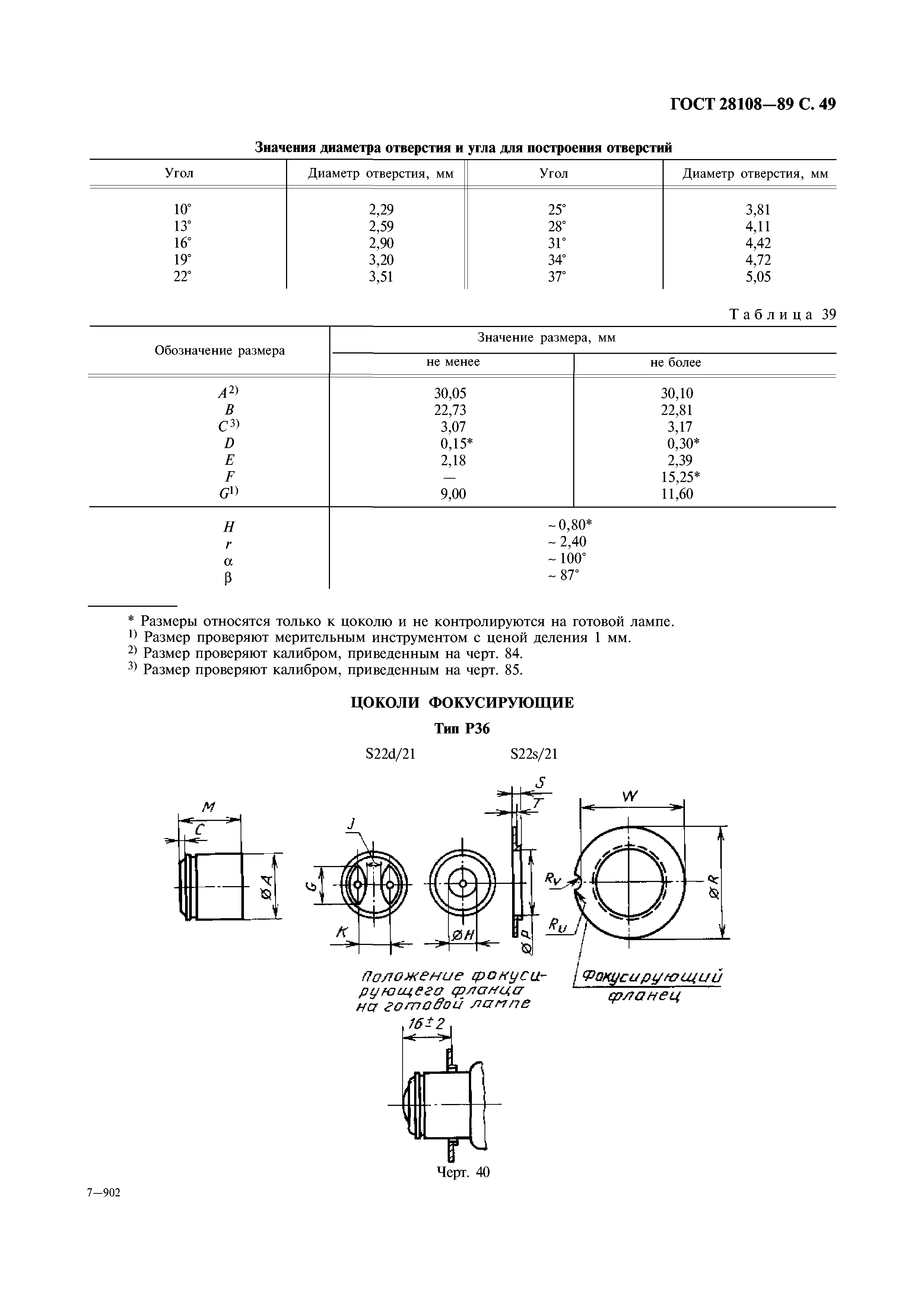 ГОСТ 28108-89