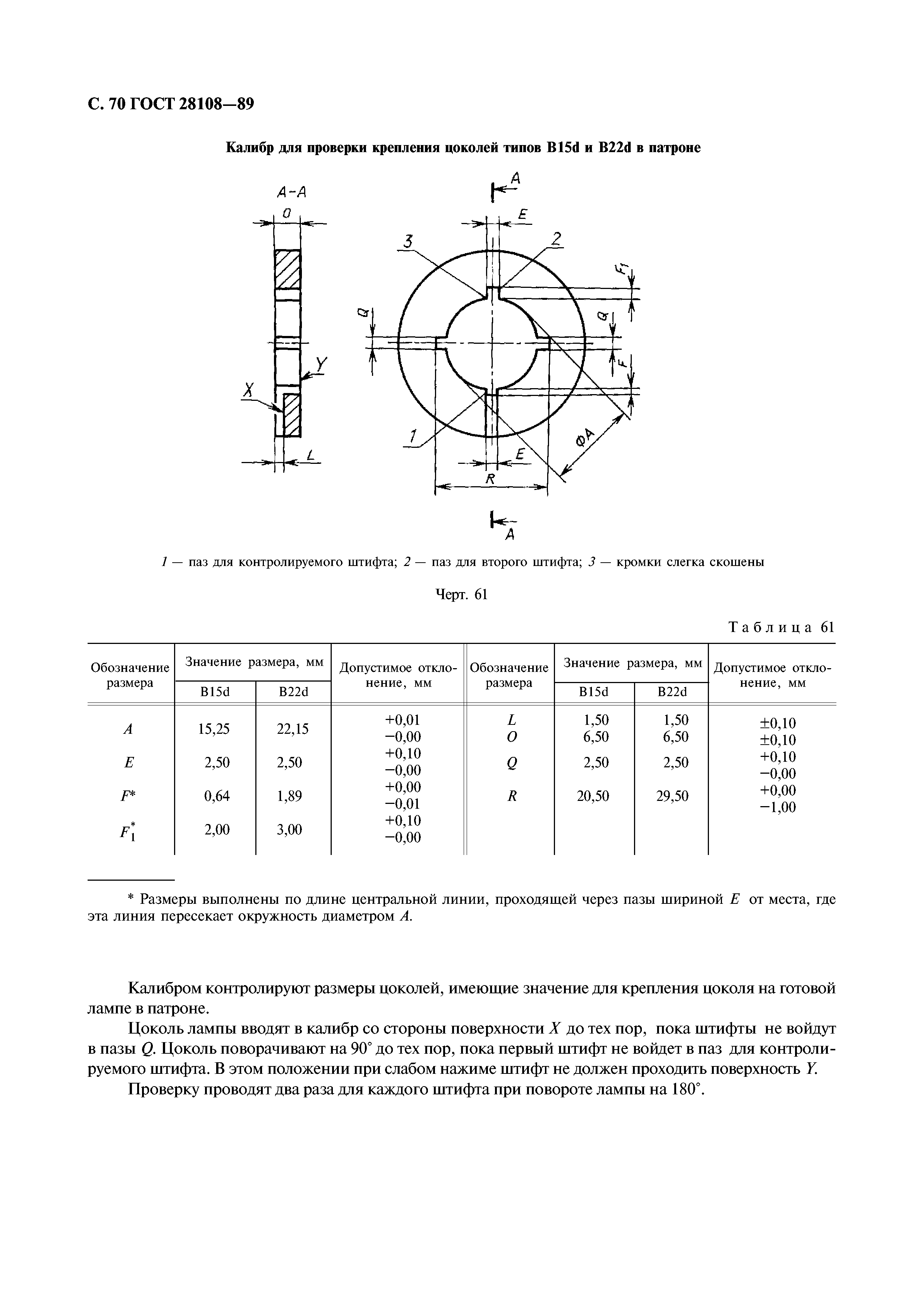 ГОСТ 28108-89