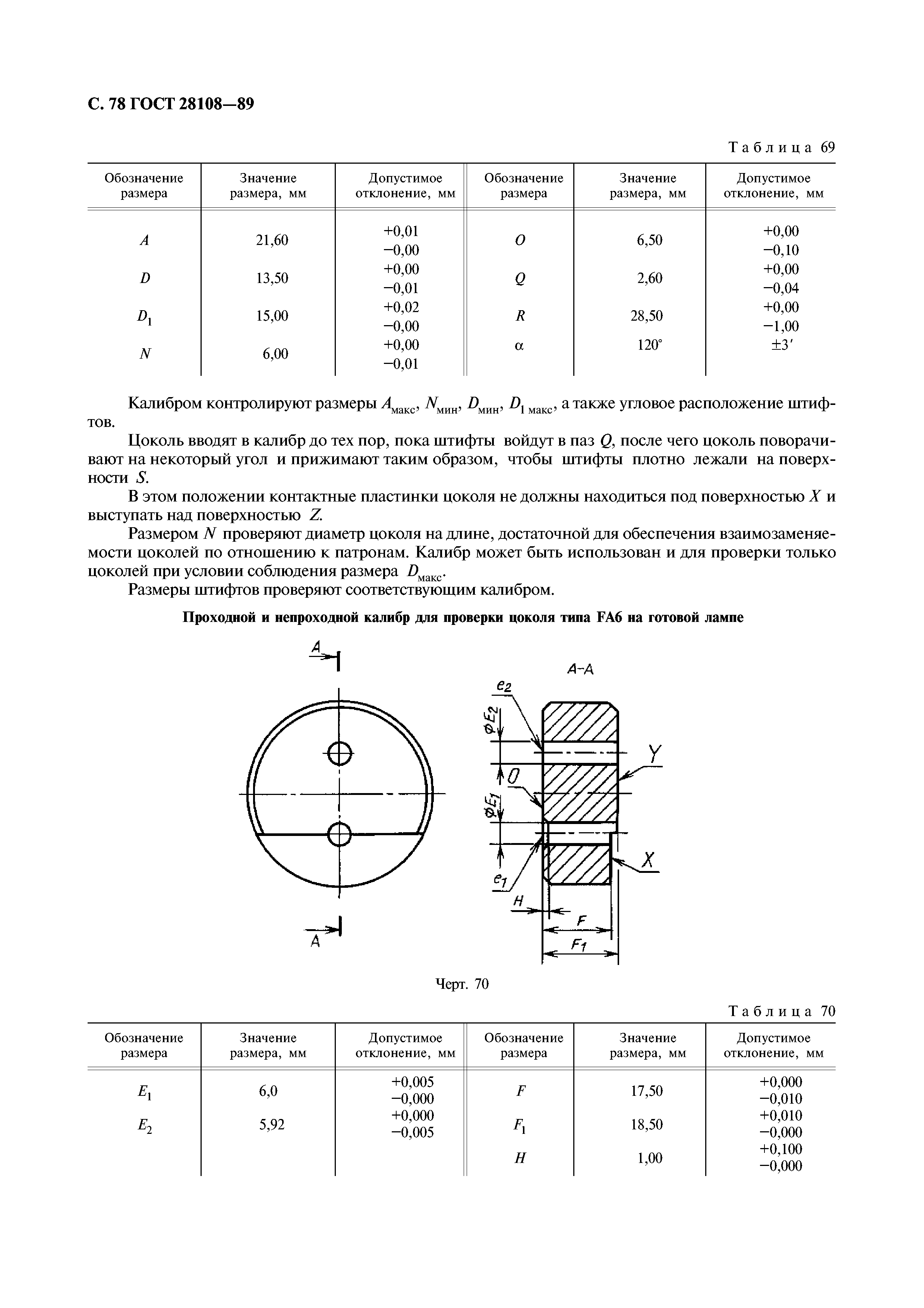 ГОСТ 28108-89