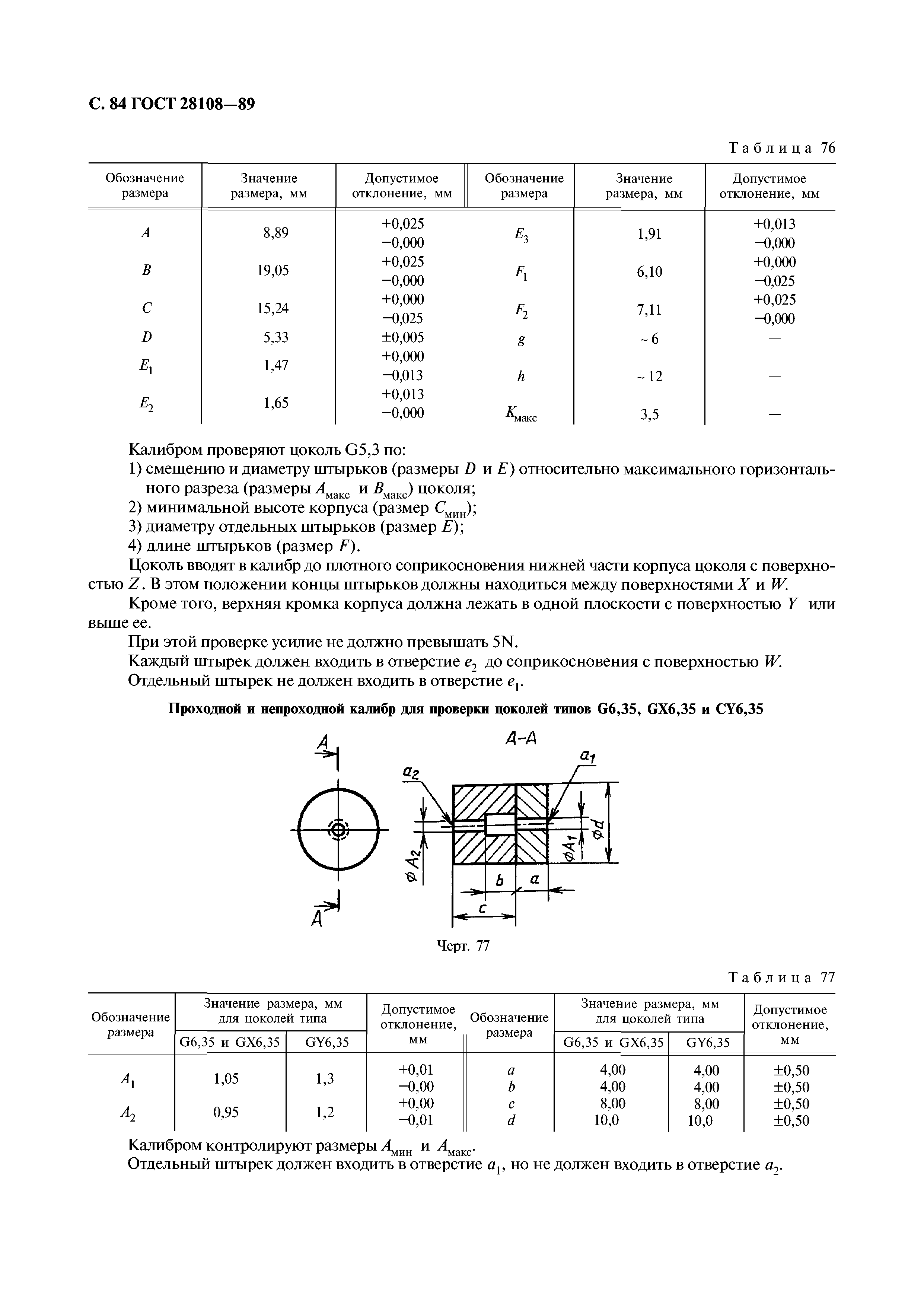 ГОСТ 28108-89