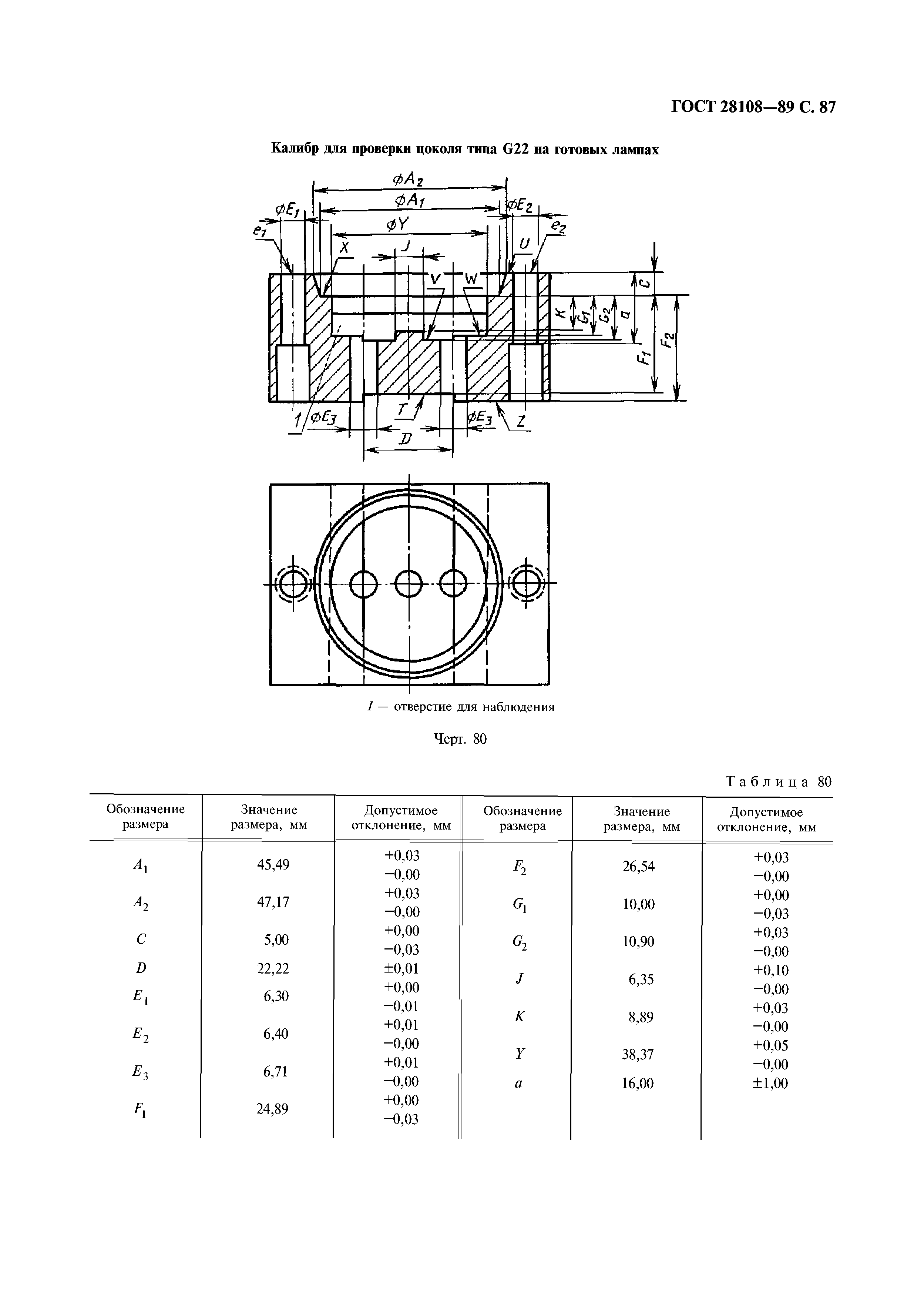 ГОСТ 28108-89