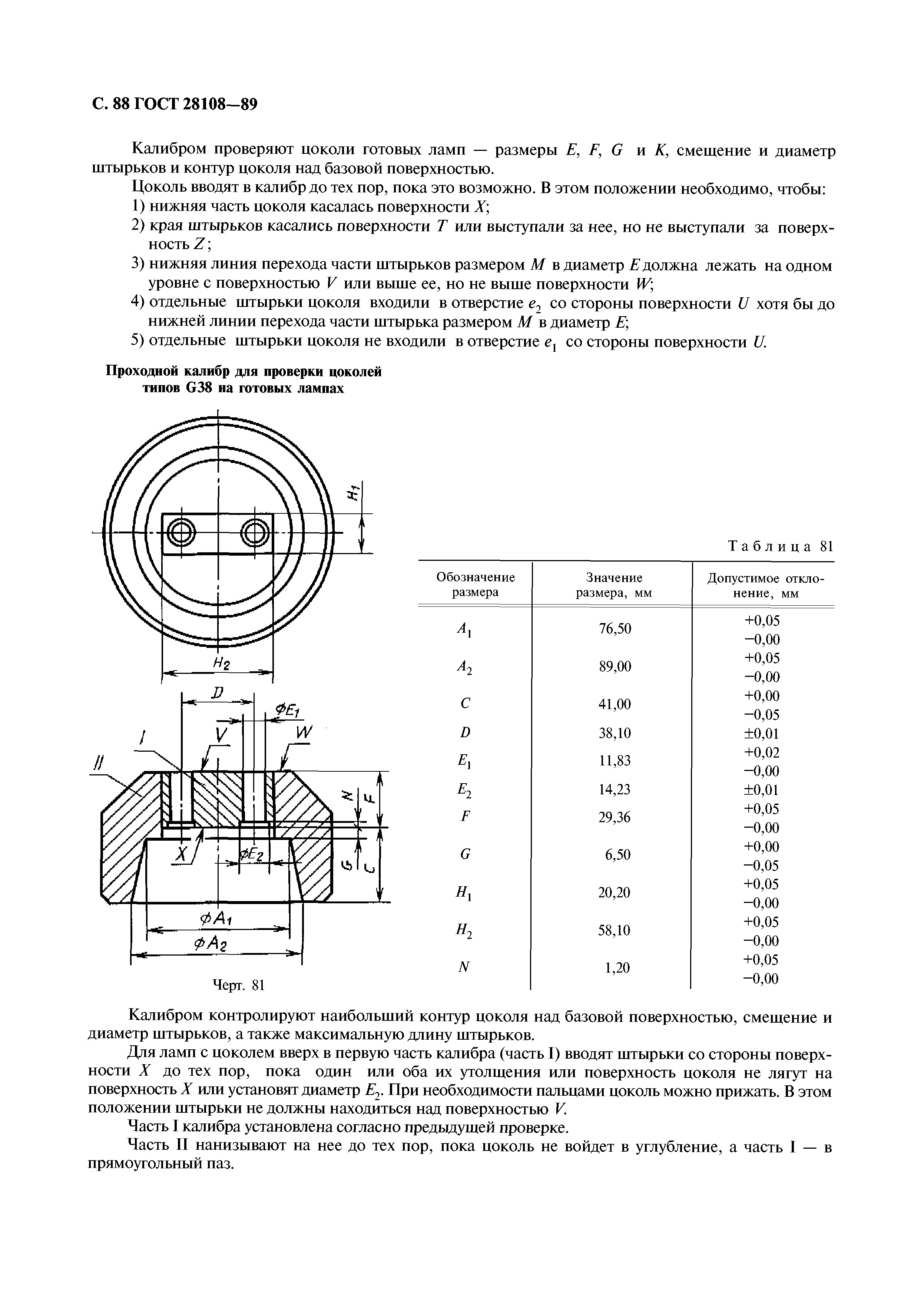 ГОСТ 28108-89