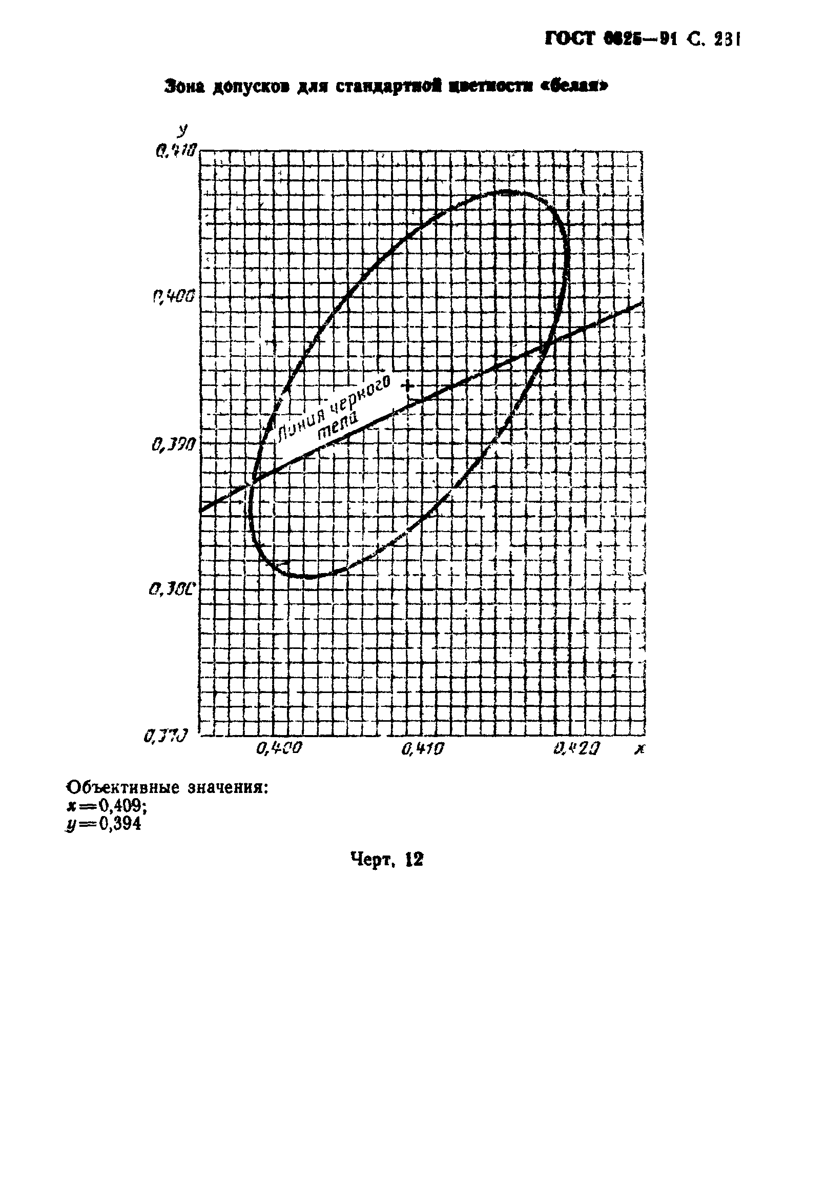 ГОСТ 6825-91