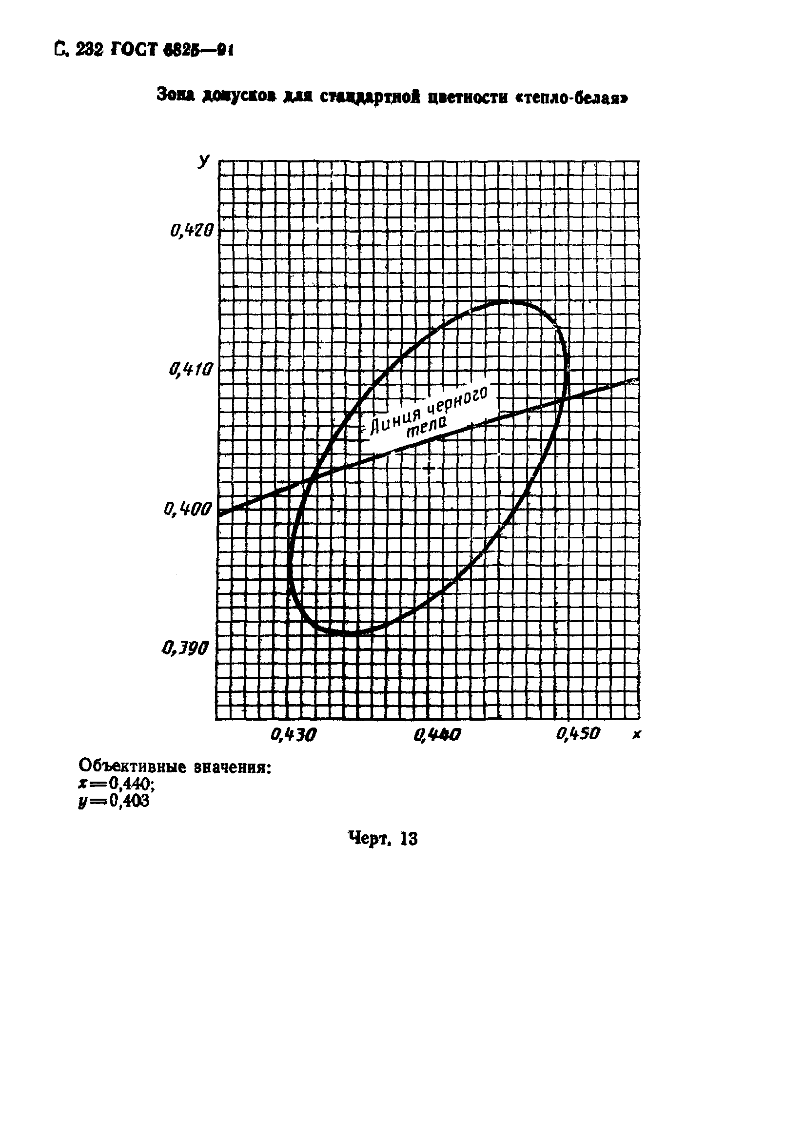 ГОСТ 6825-91