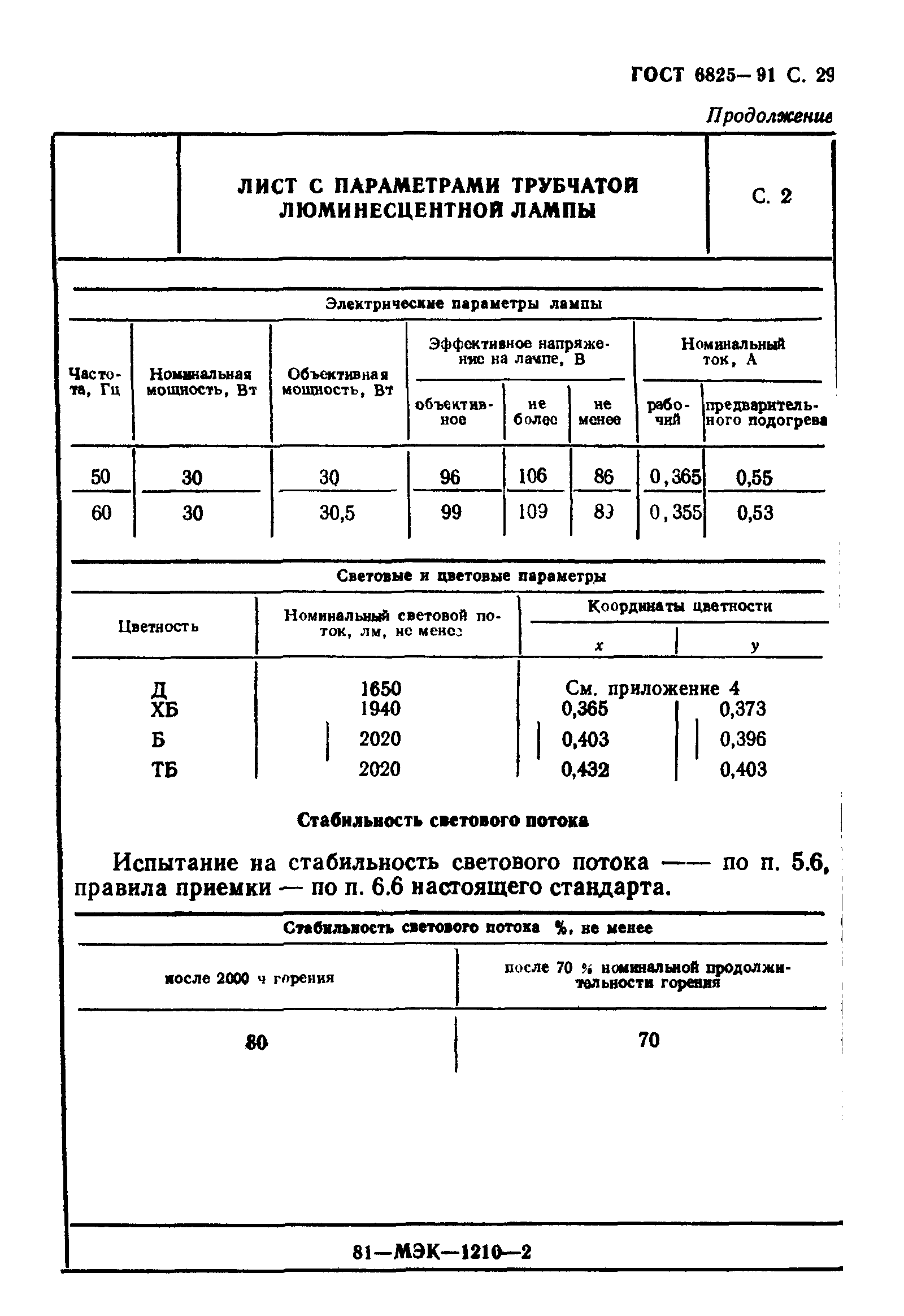 ГОСТ 6825-91