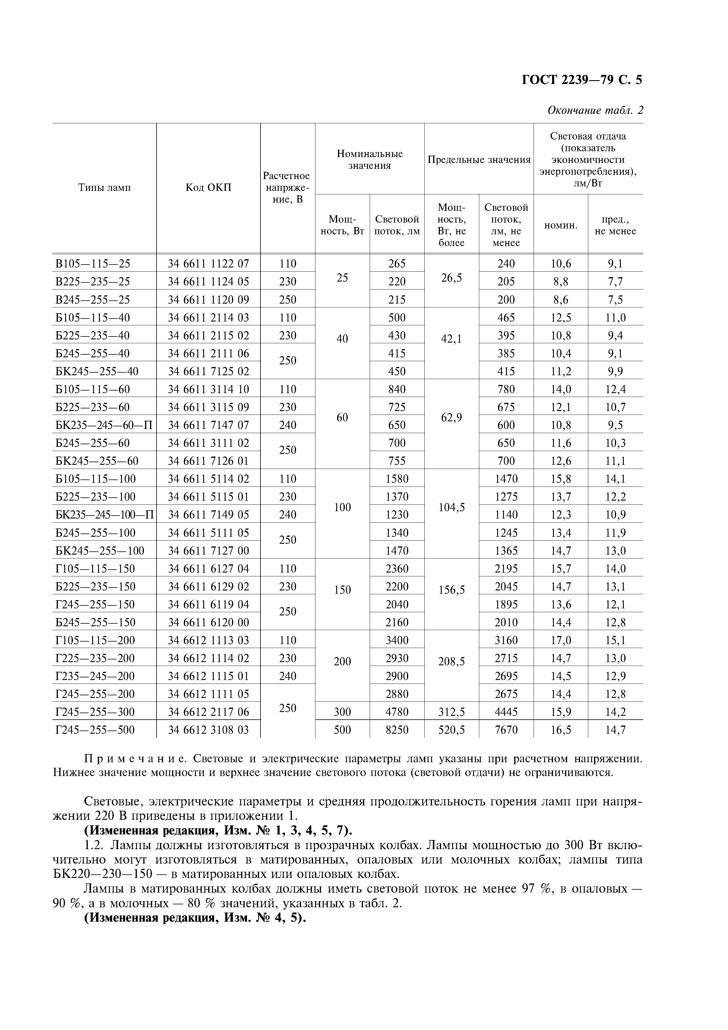 ГОСТ 2239-79