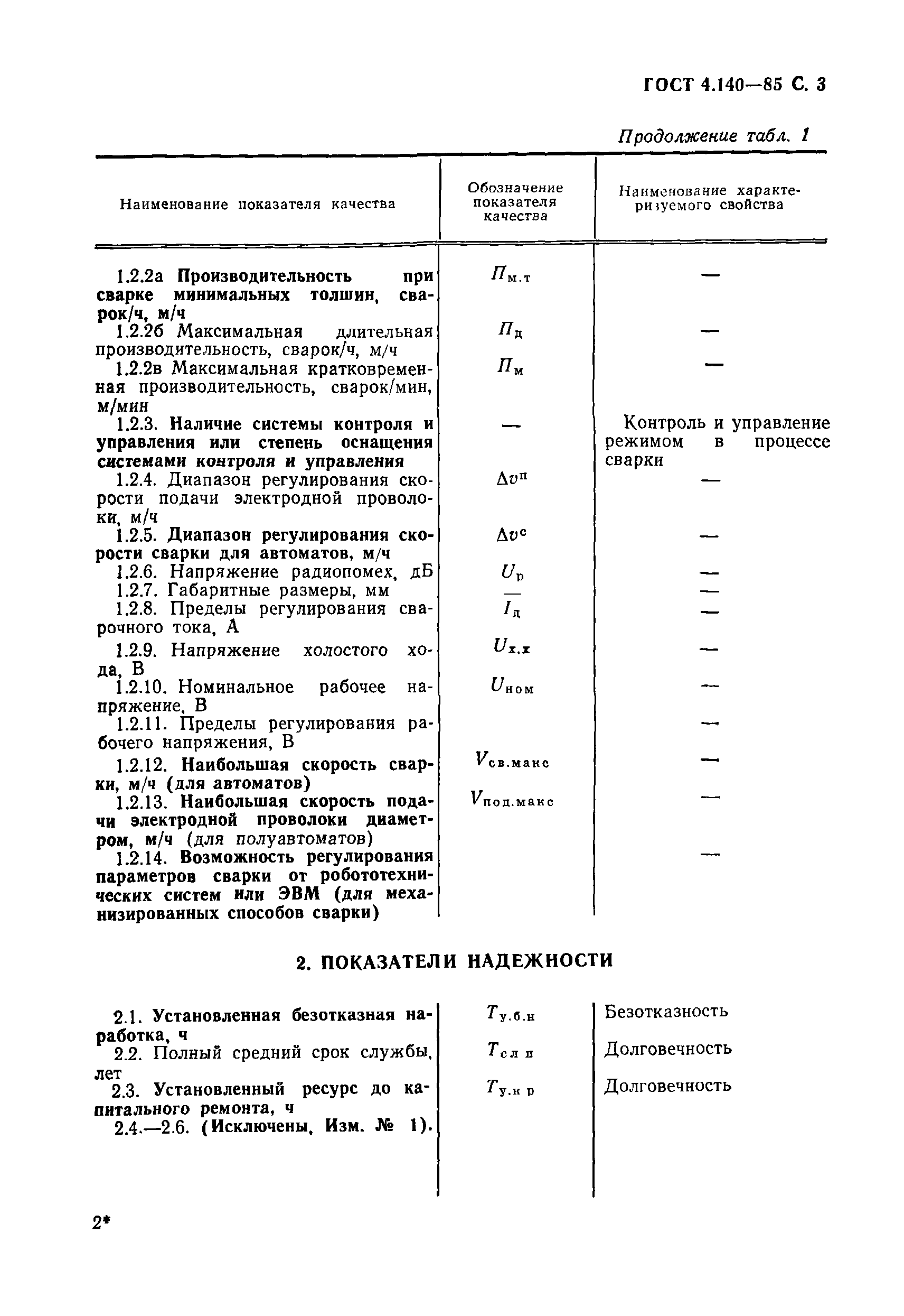 ГОСТ 4.140-85