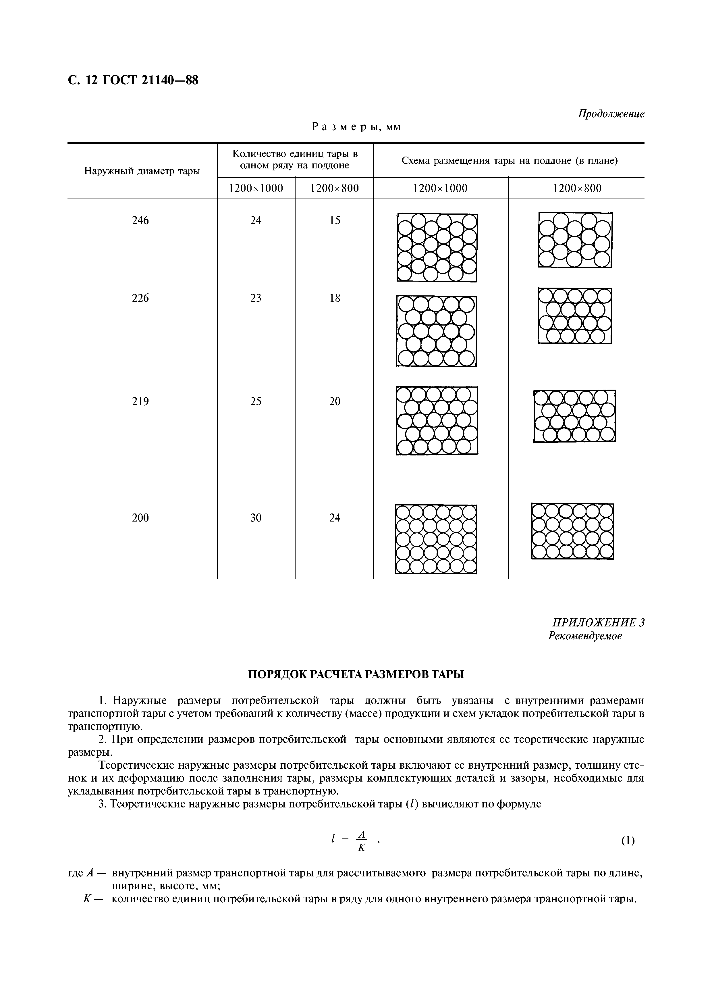 ГОСТ 21140-88