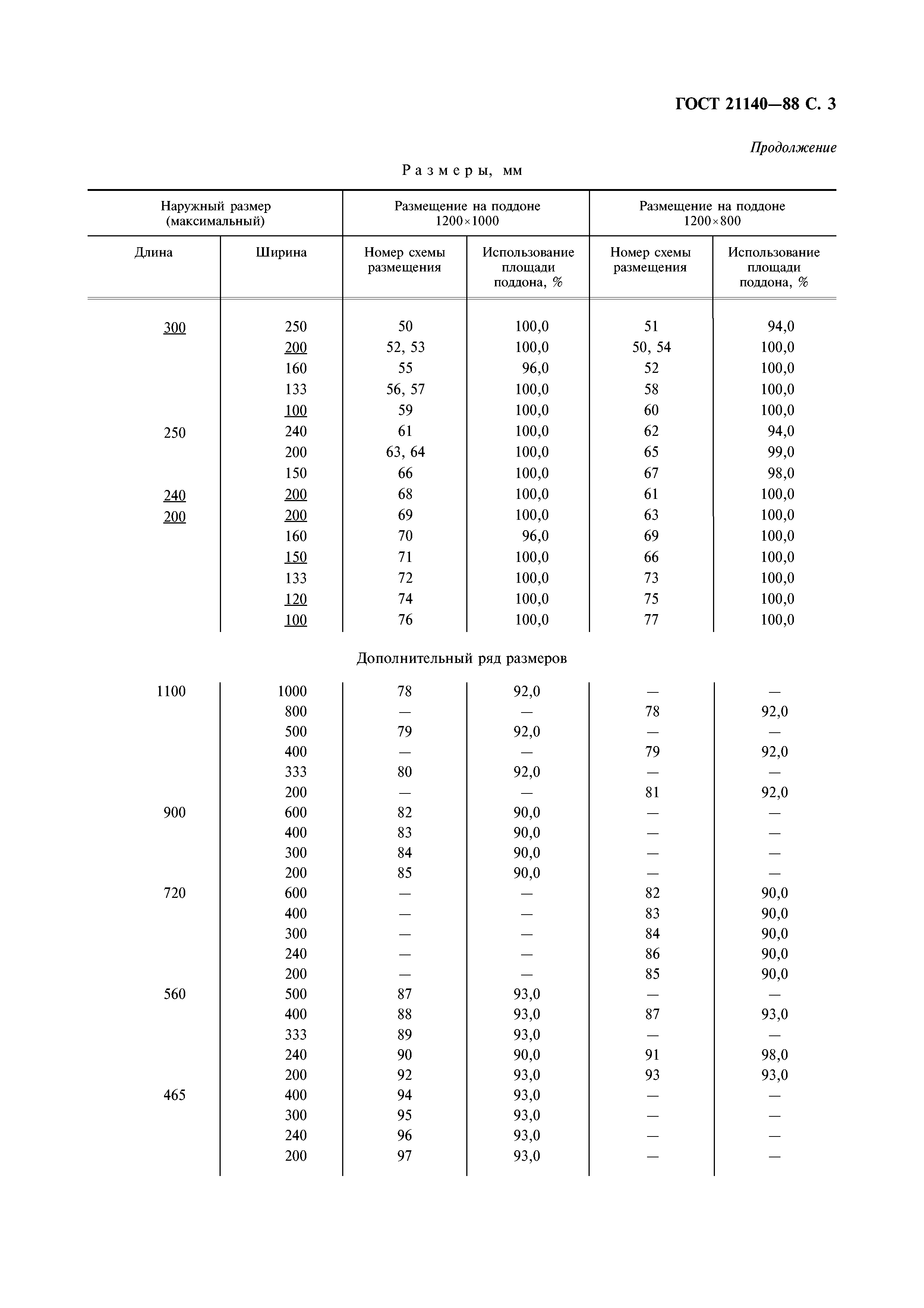 ГОСТ 21140-88