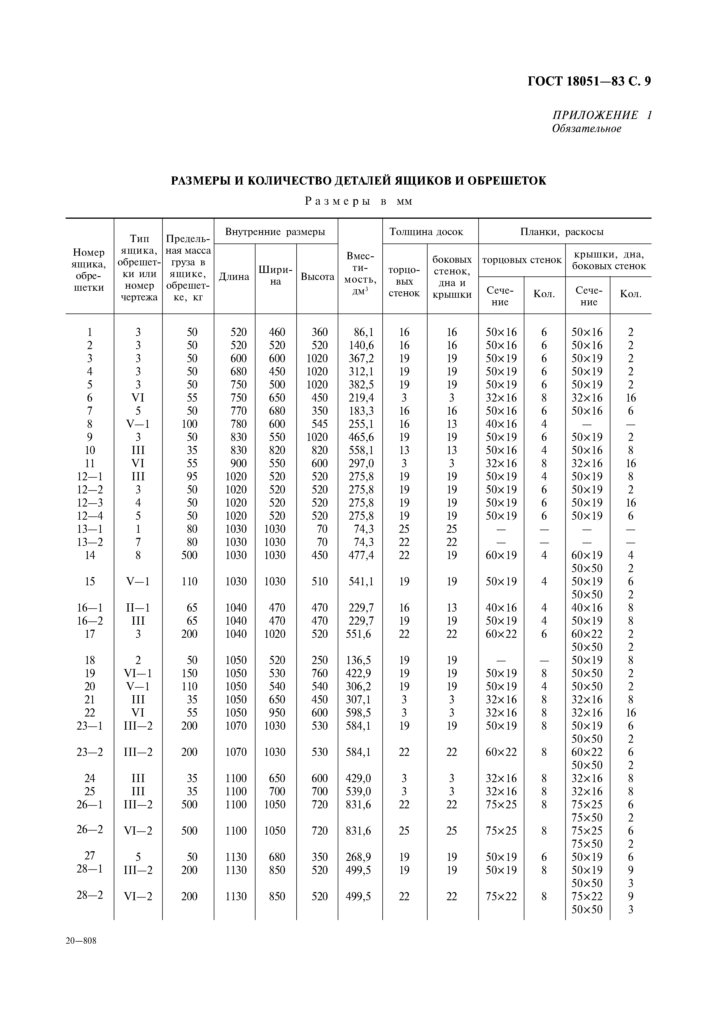 ГОСТ 18051-83