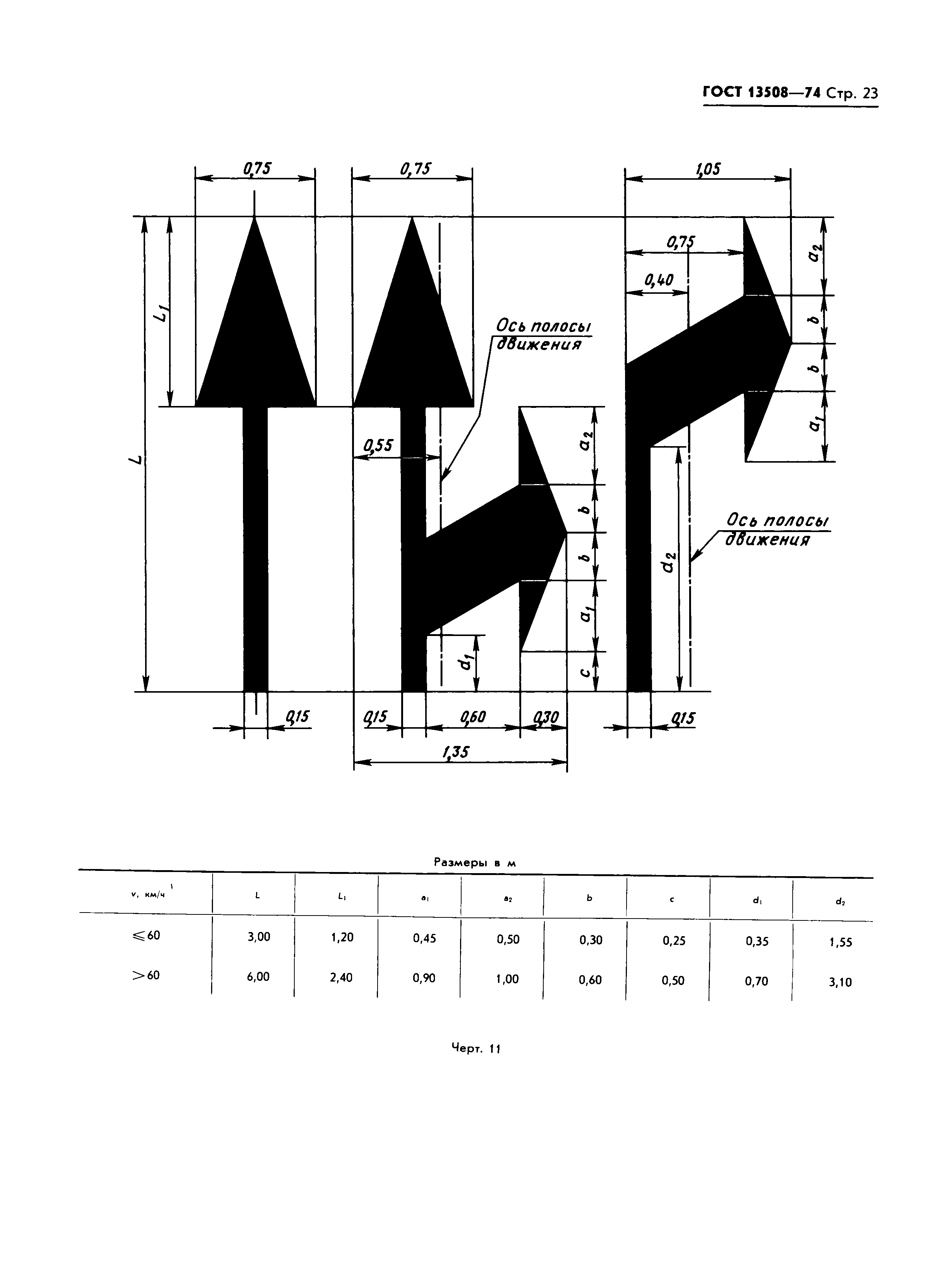 ГОСТ 13508-74