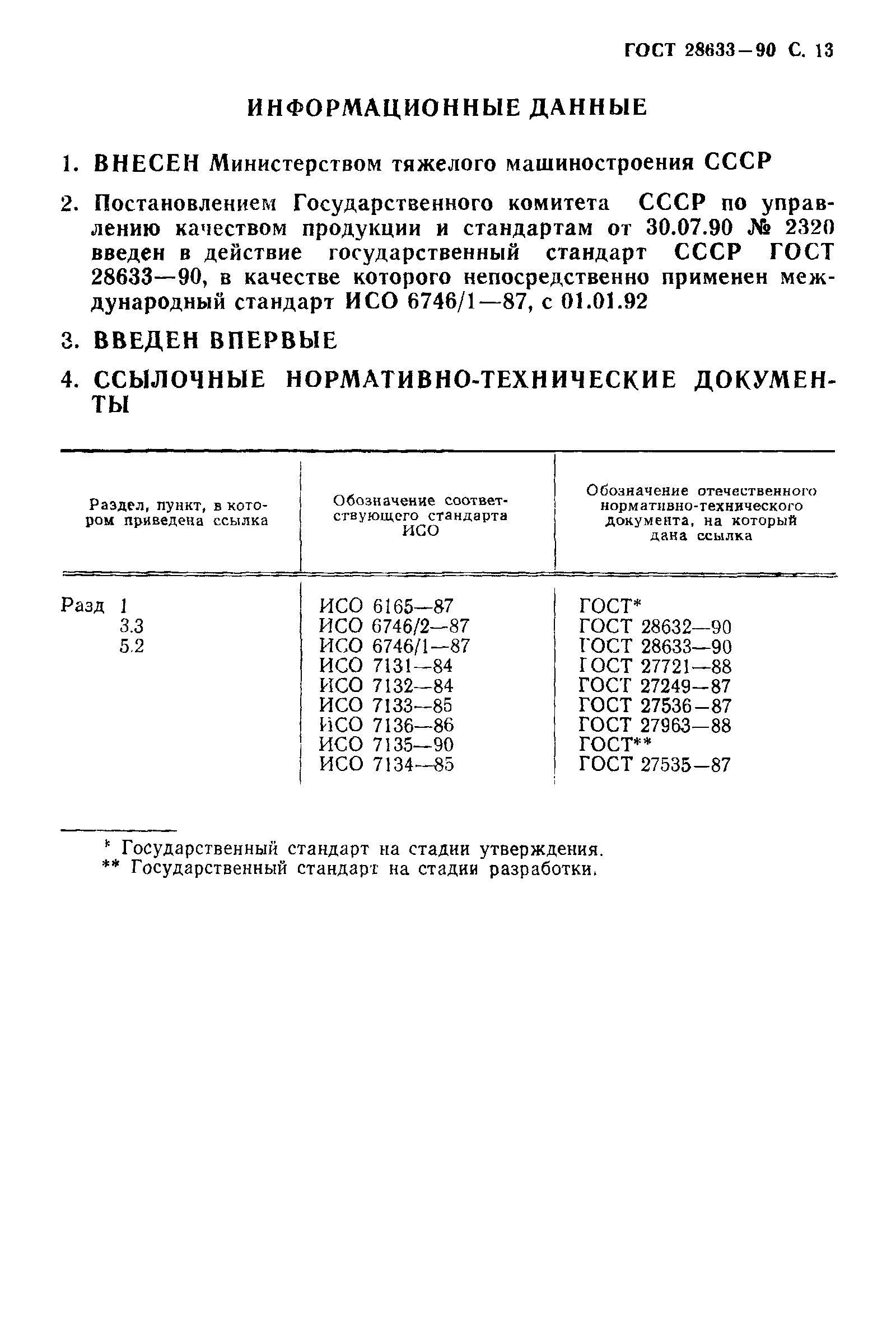 ГОСТ 28633-90