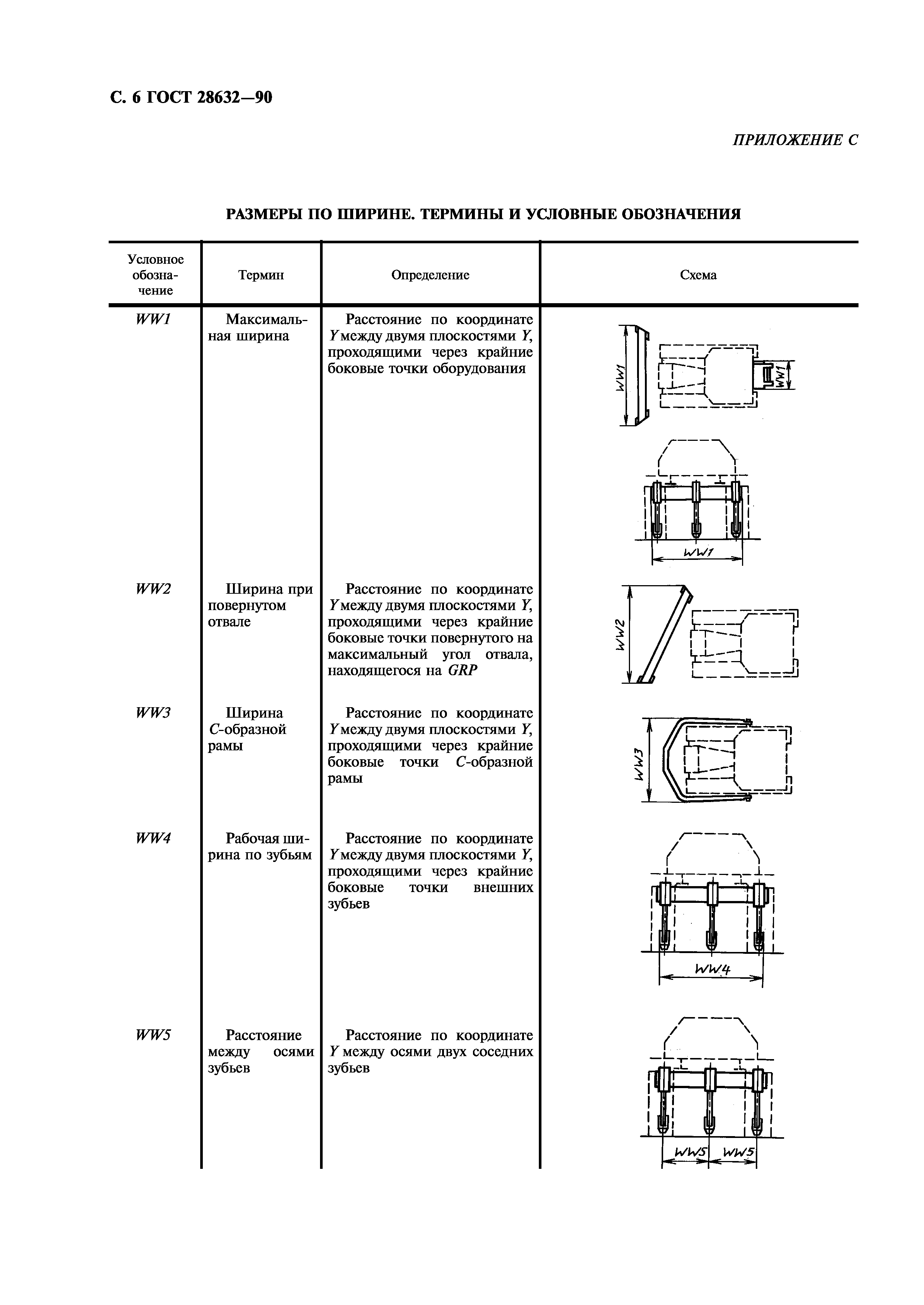 ГОСТ 28632-90