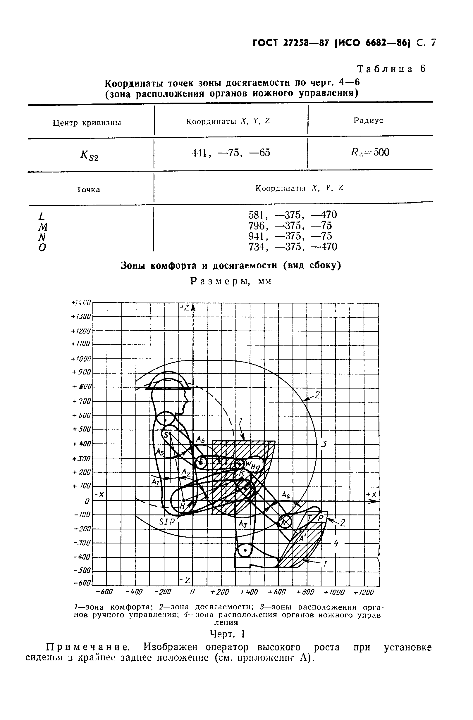 ГОСТ 27258-87