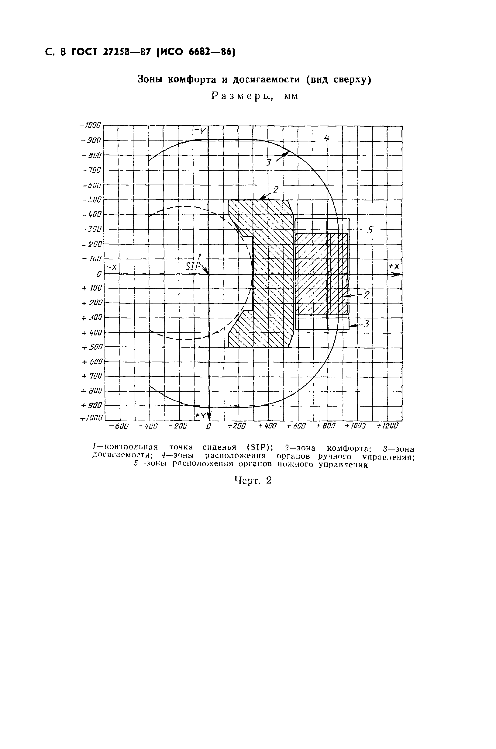 ГОСТ 27258-87