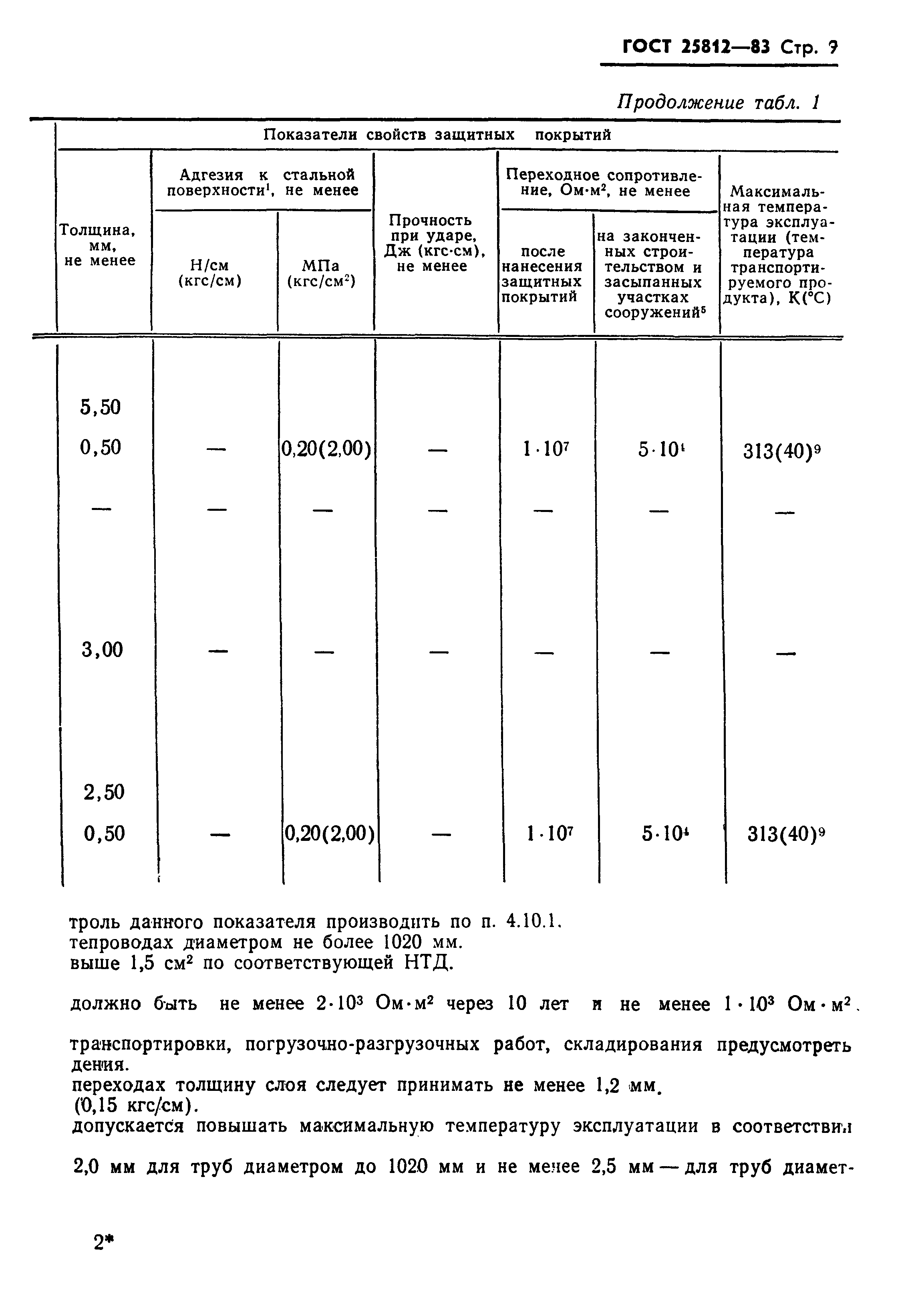 ГОСТ 25812-83