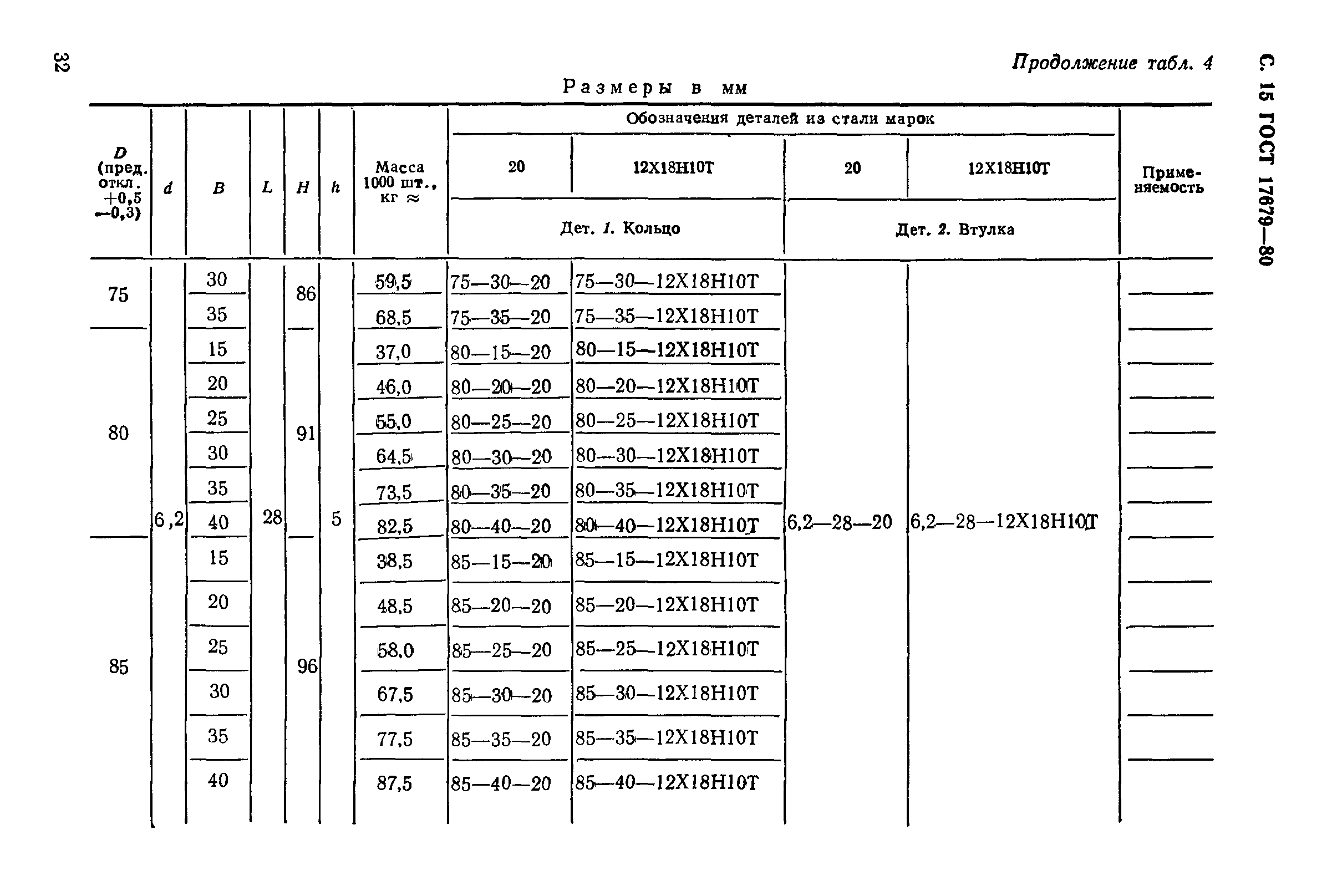 ГОСТ 17679-80