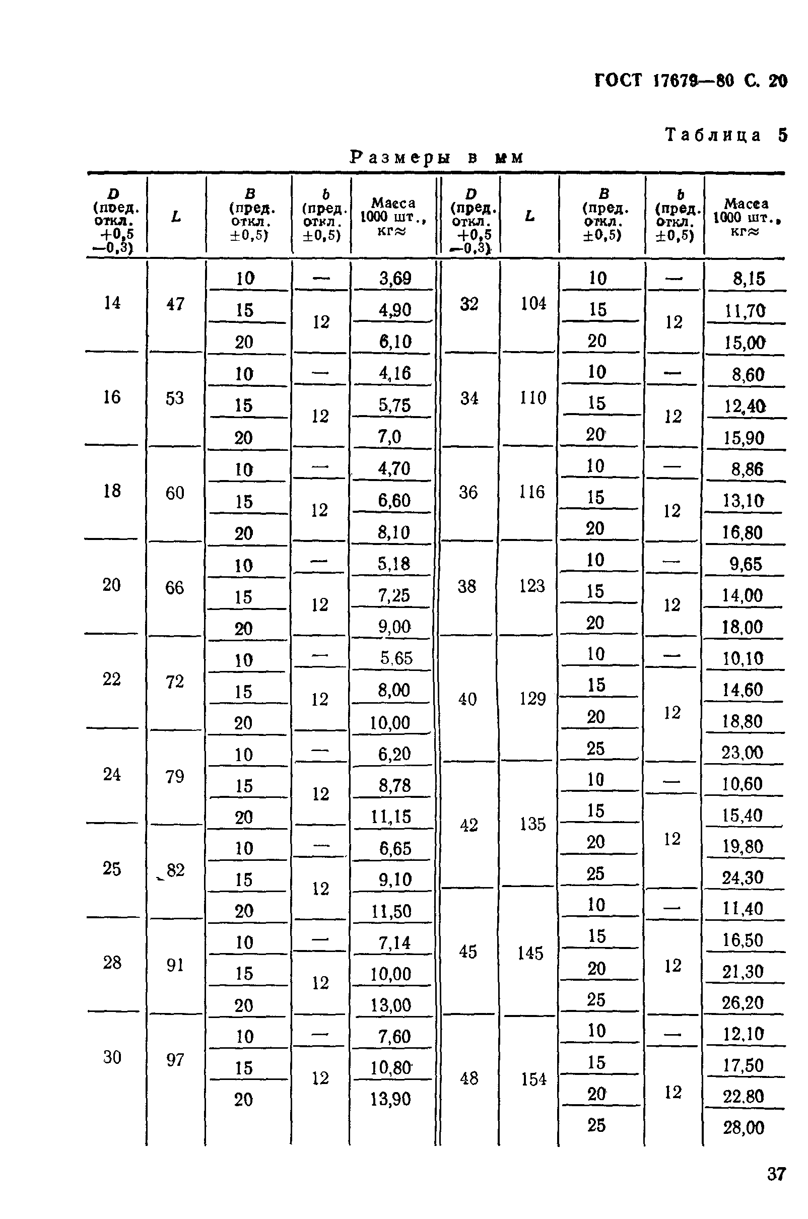 ГОСТ 17679-80