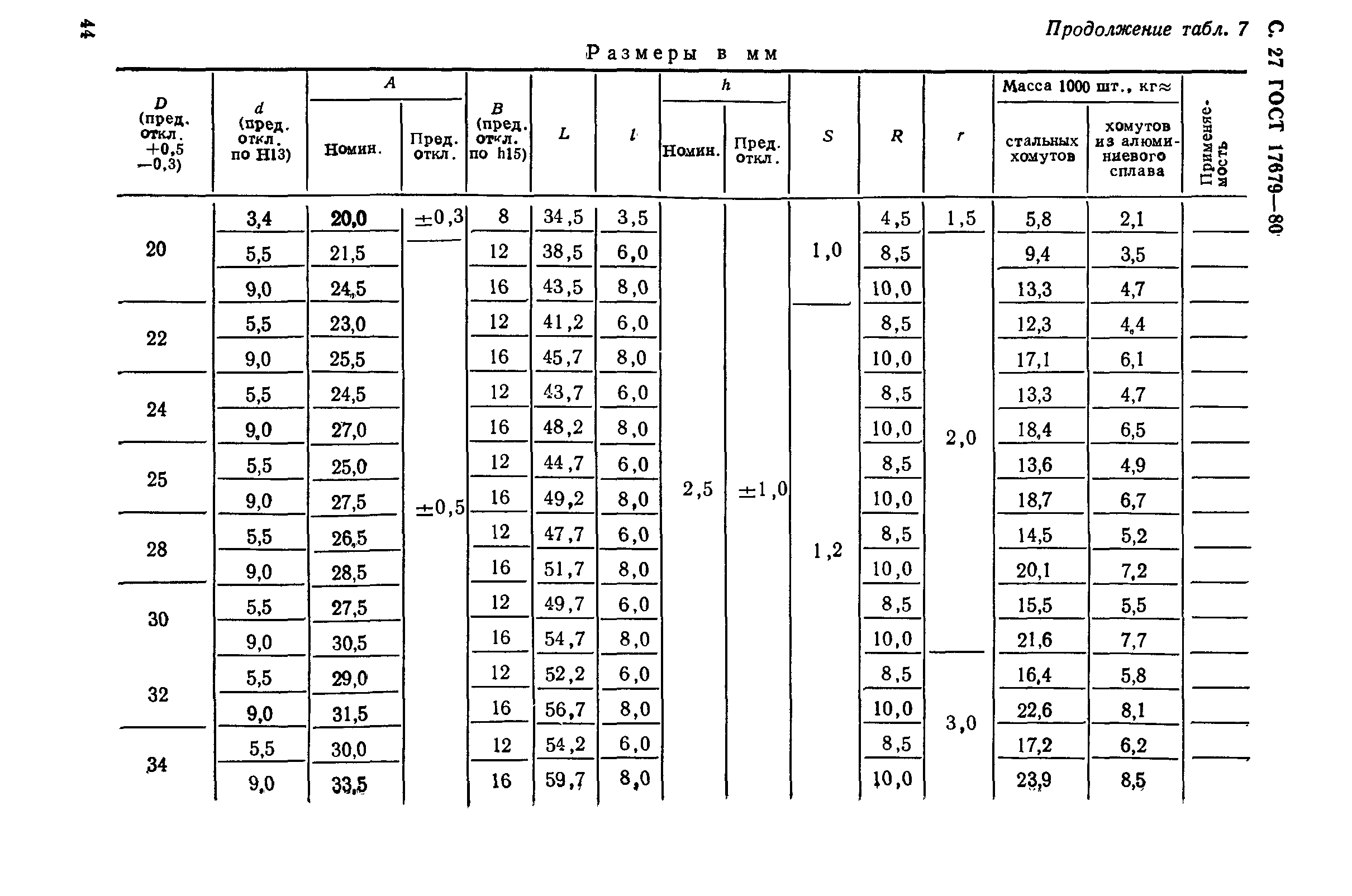 ГОСТ 17679-80