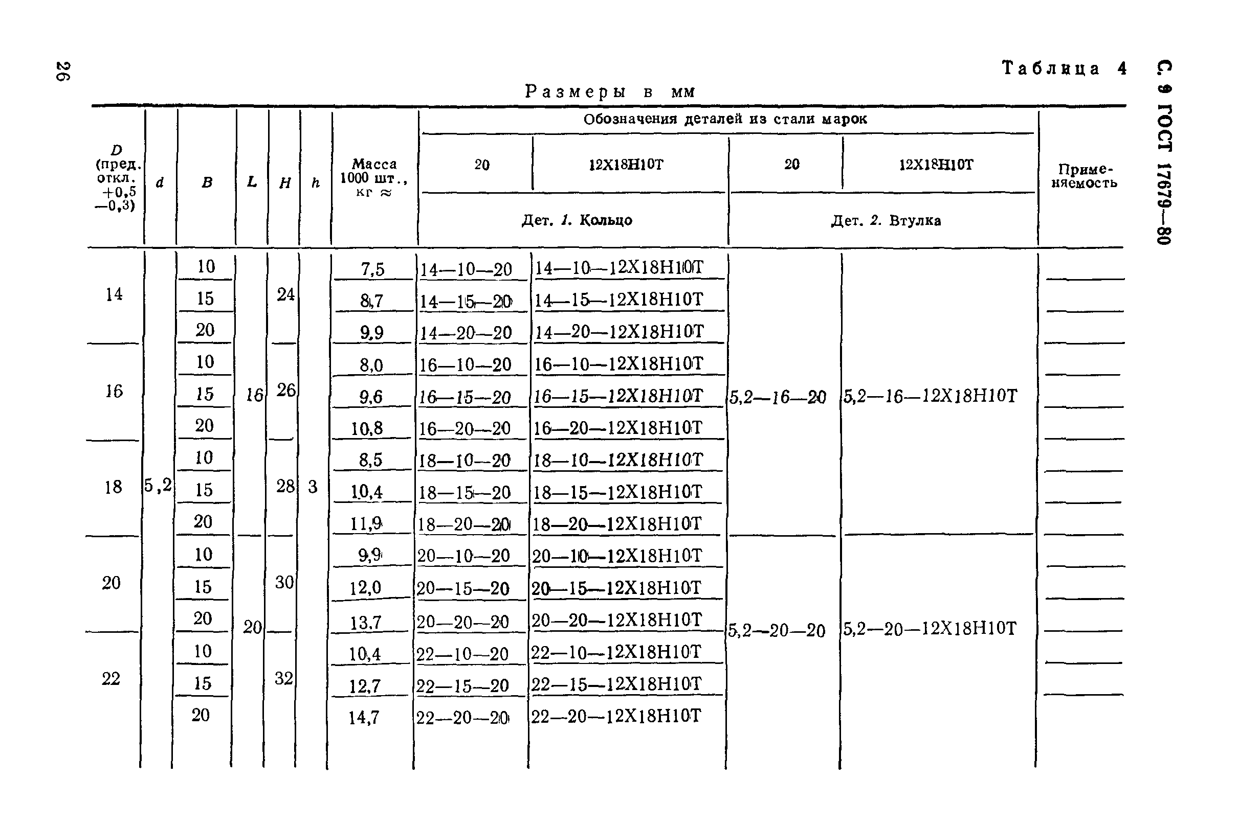 ГОСТ 17679-80