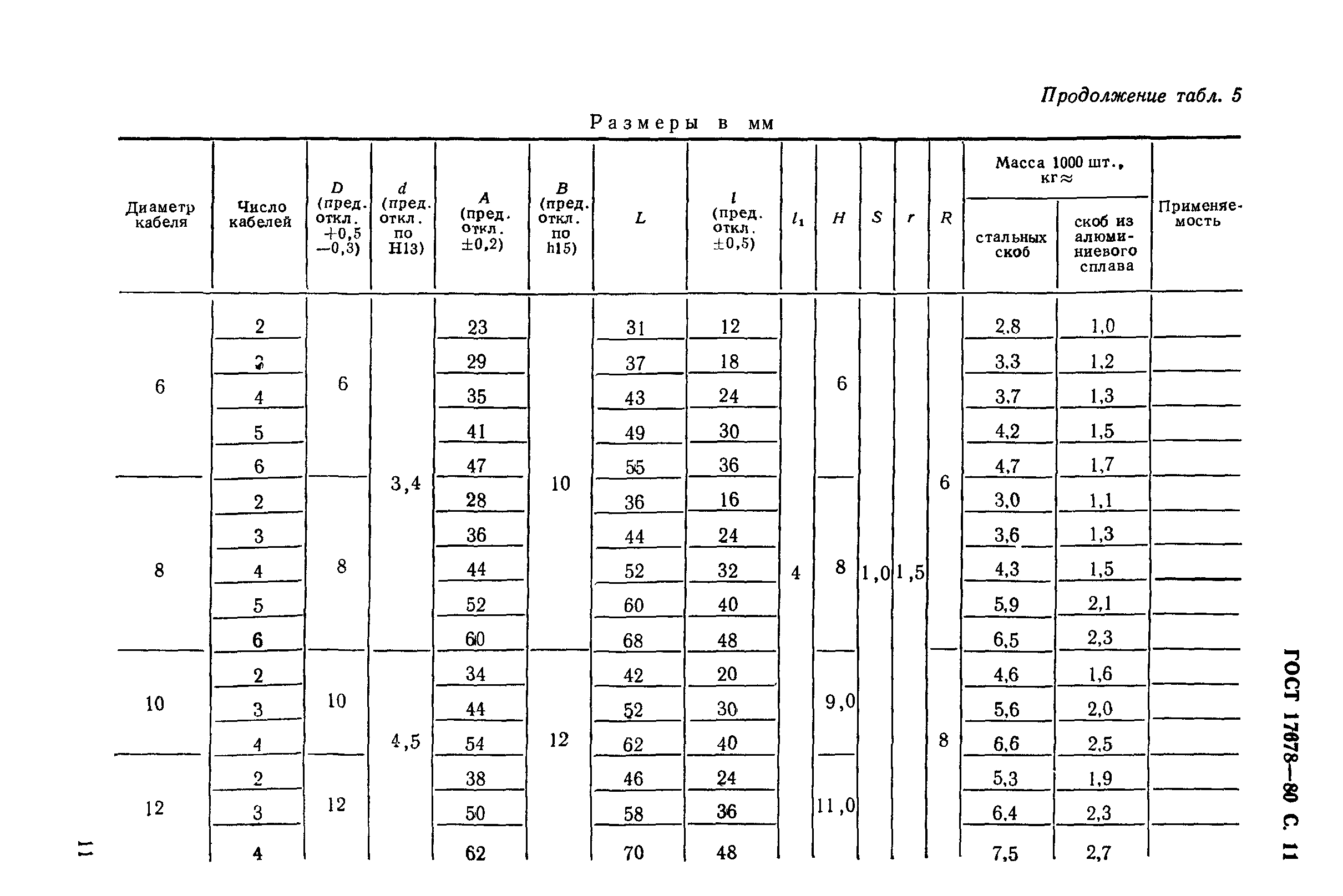 ГОСТ 17678-80