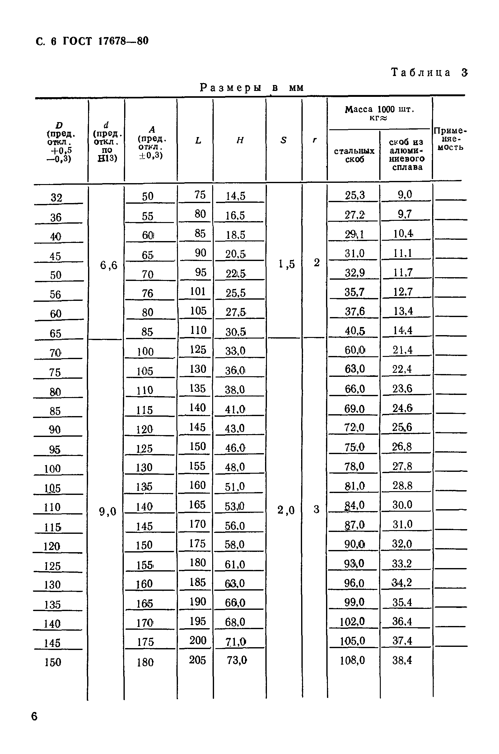 ГОСТ 17678-80